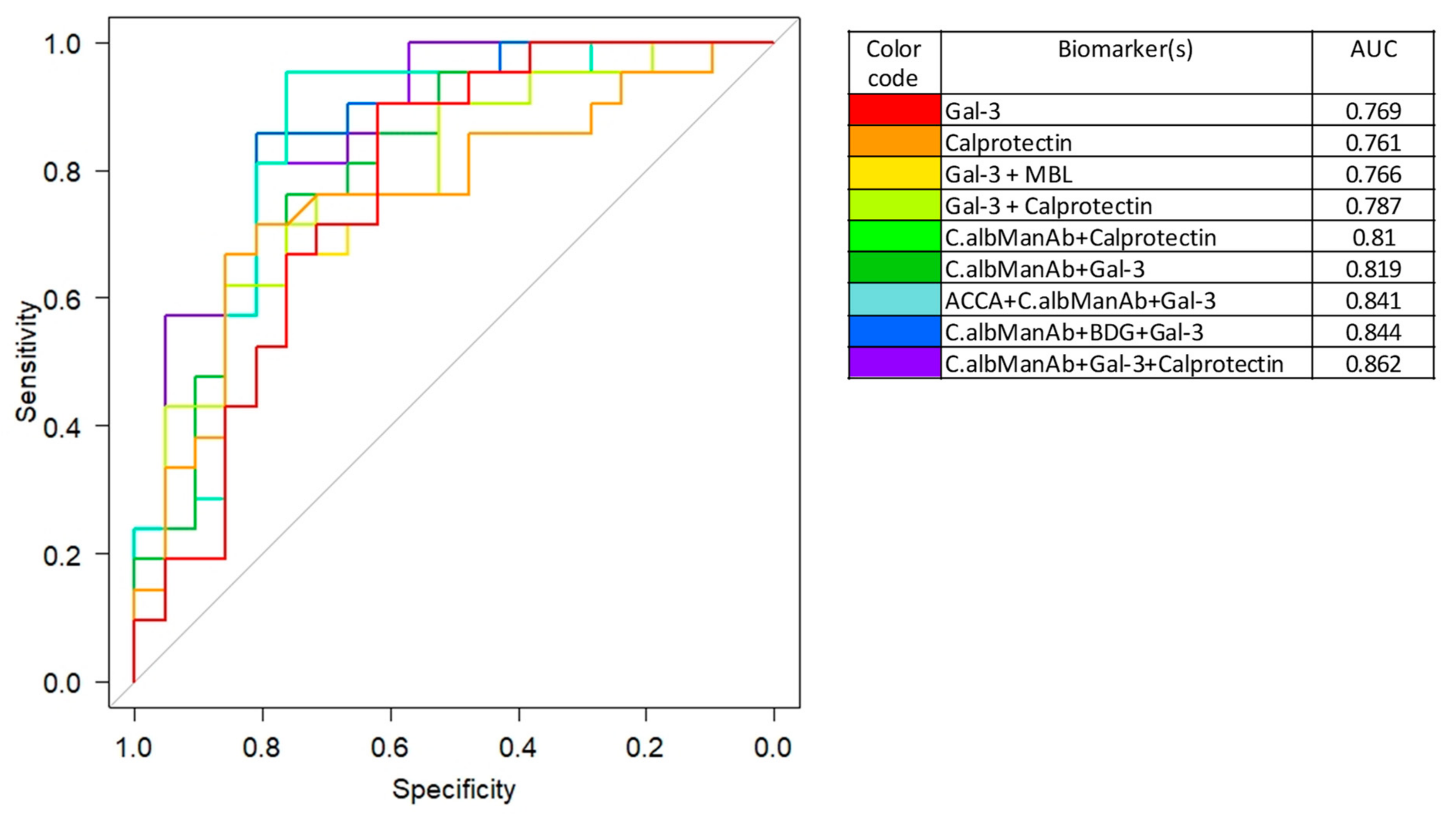 Jof 07 00324 g005 Jof 07 00324 g005