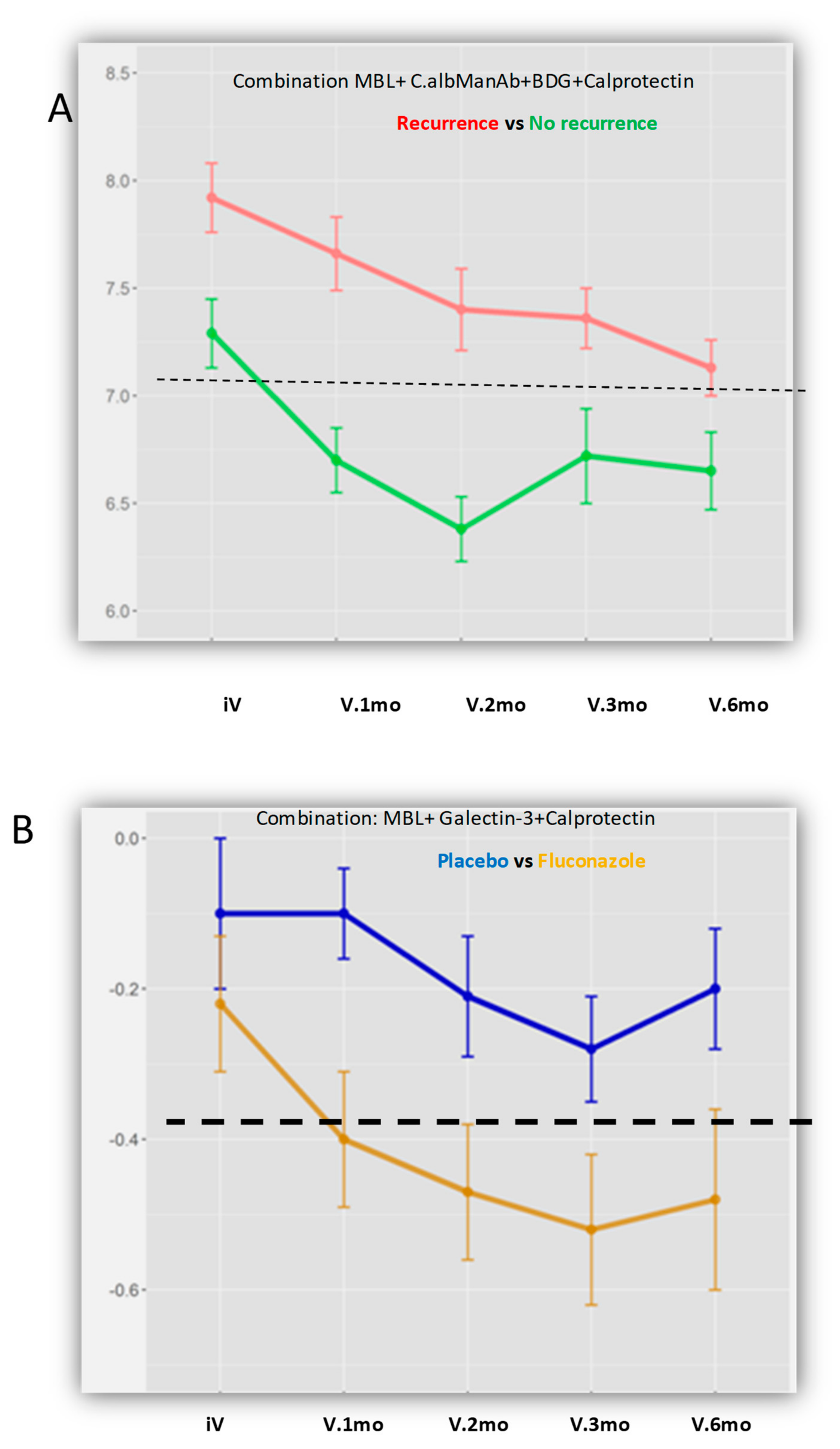 Jof 07 00324 g006 Jof 07 00324 g006