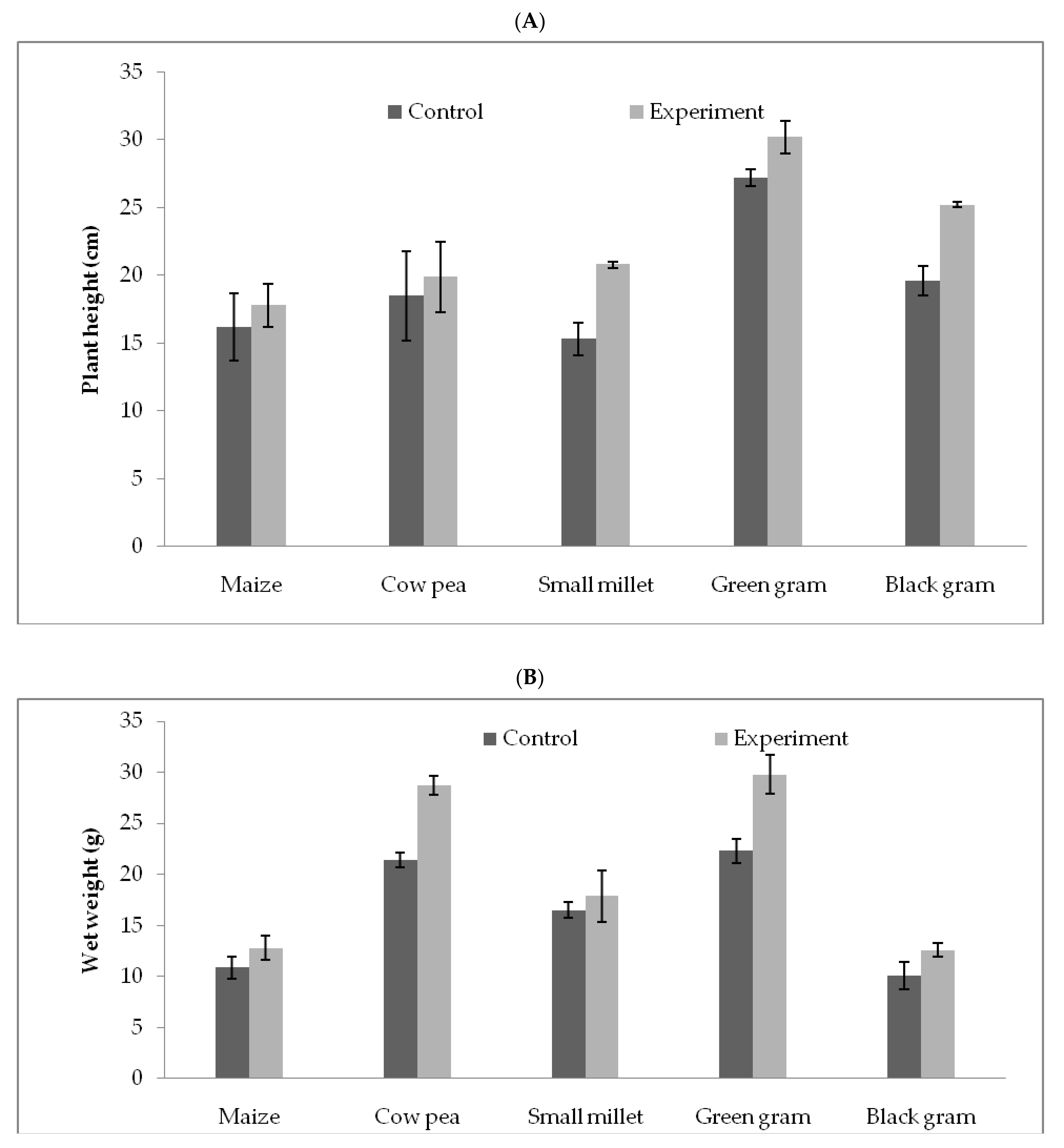 Jof 07 00331 g003a Jof 07 00331 g003a