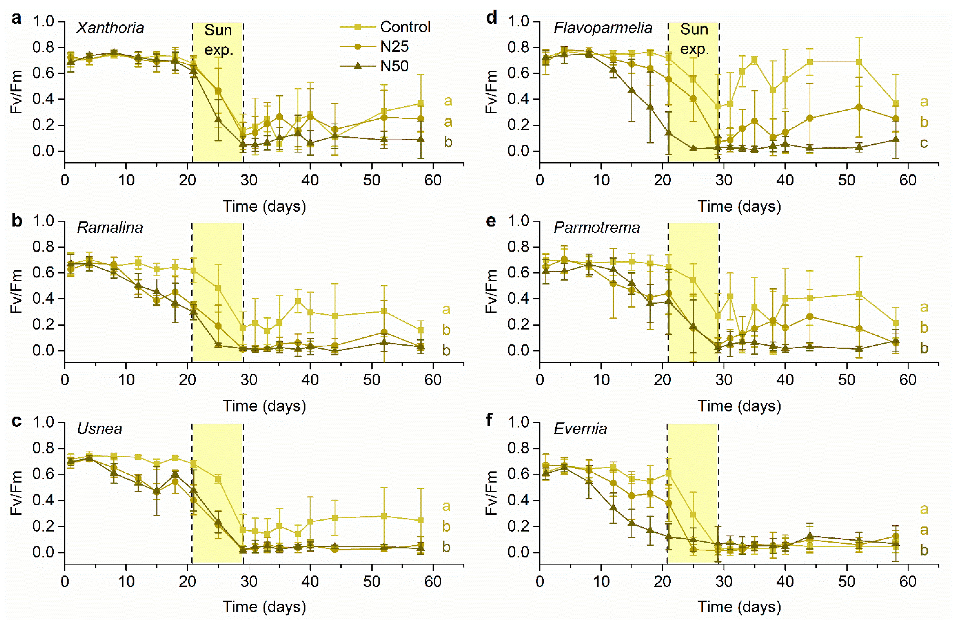 Jof 07 00333 g001 Jof 07 00333 g001
