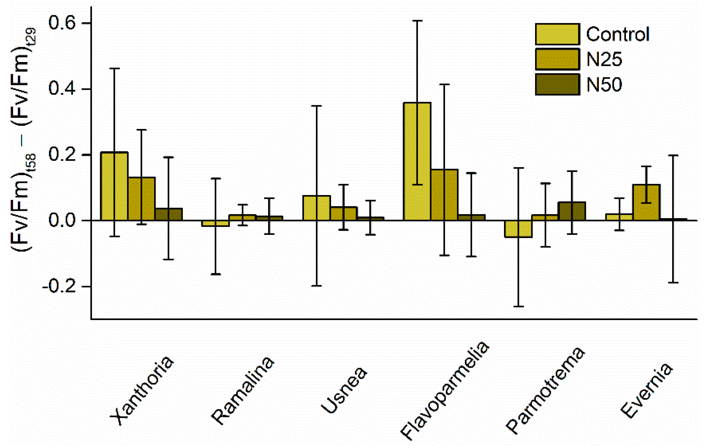 Jof 07 00333 g002 Jof 07 00333 g002