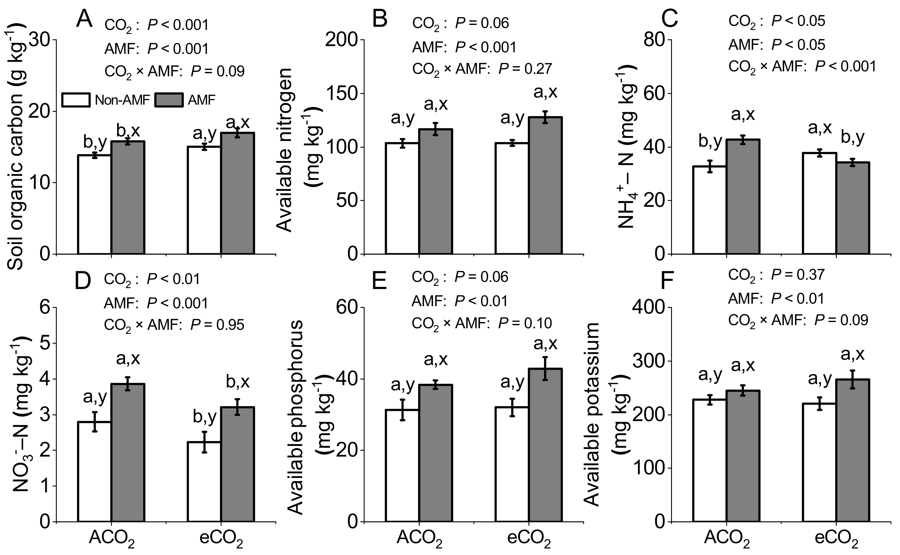 Jof Free Full Text Arbuscular Mycorrhization Enhances Nitrogen Phosphorus And Potassium Accumulation In Vicia Faba By Modulating Soil Nutrient Balance Under Elevated Co2 Html Jof Free Full Text Arbuscular Mycorrhization Enhances Nitrogen Phosphorus And Potassium Accumulation In Vicia Faba By Modulating Soil Nutrient Balance Under Elevated Co2 Html