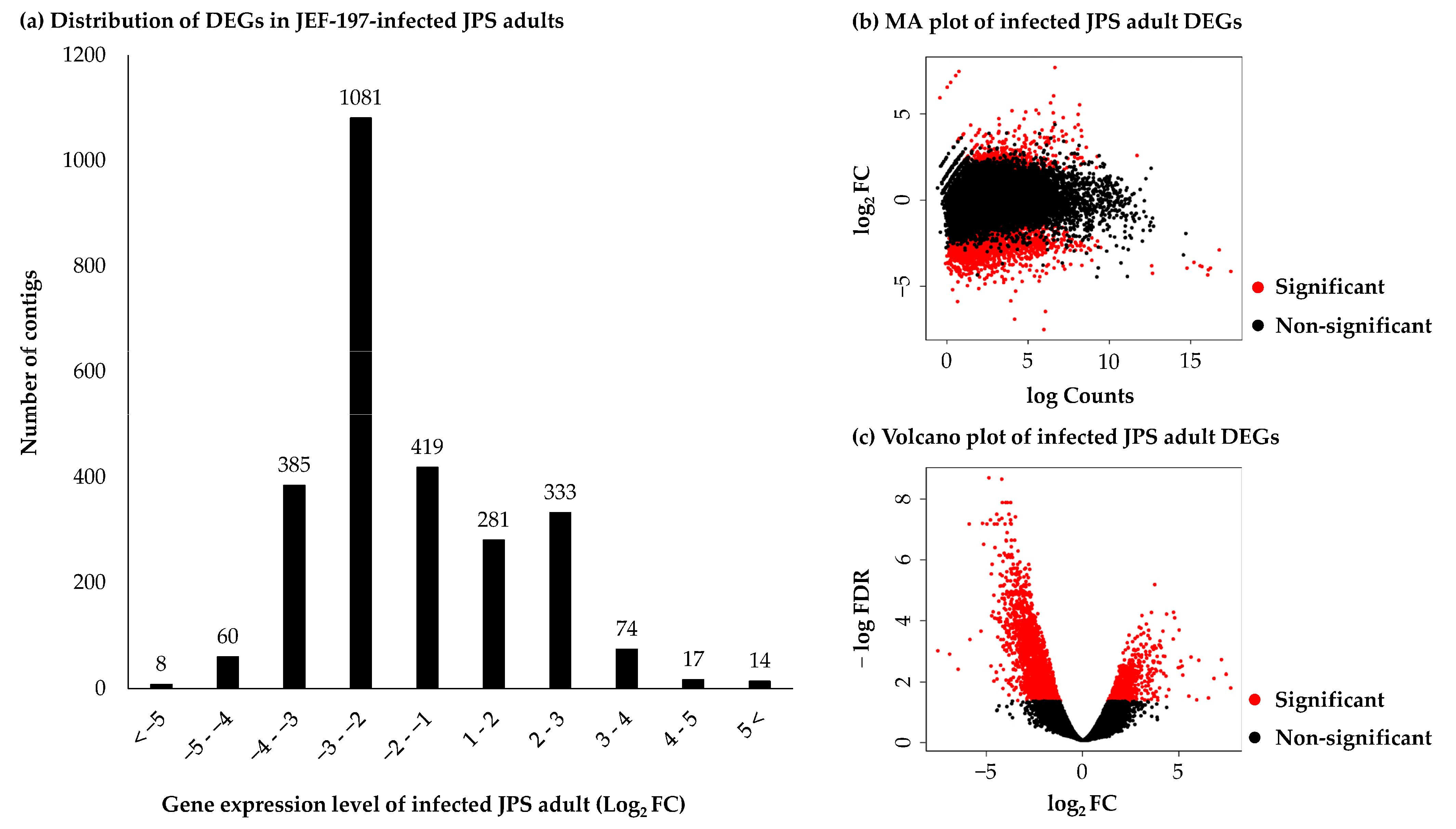 Jof 07 00373 g002 Jof 07 00373 g002