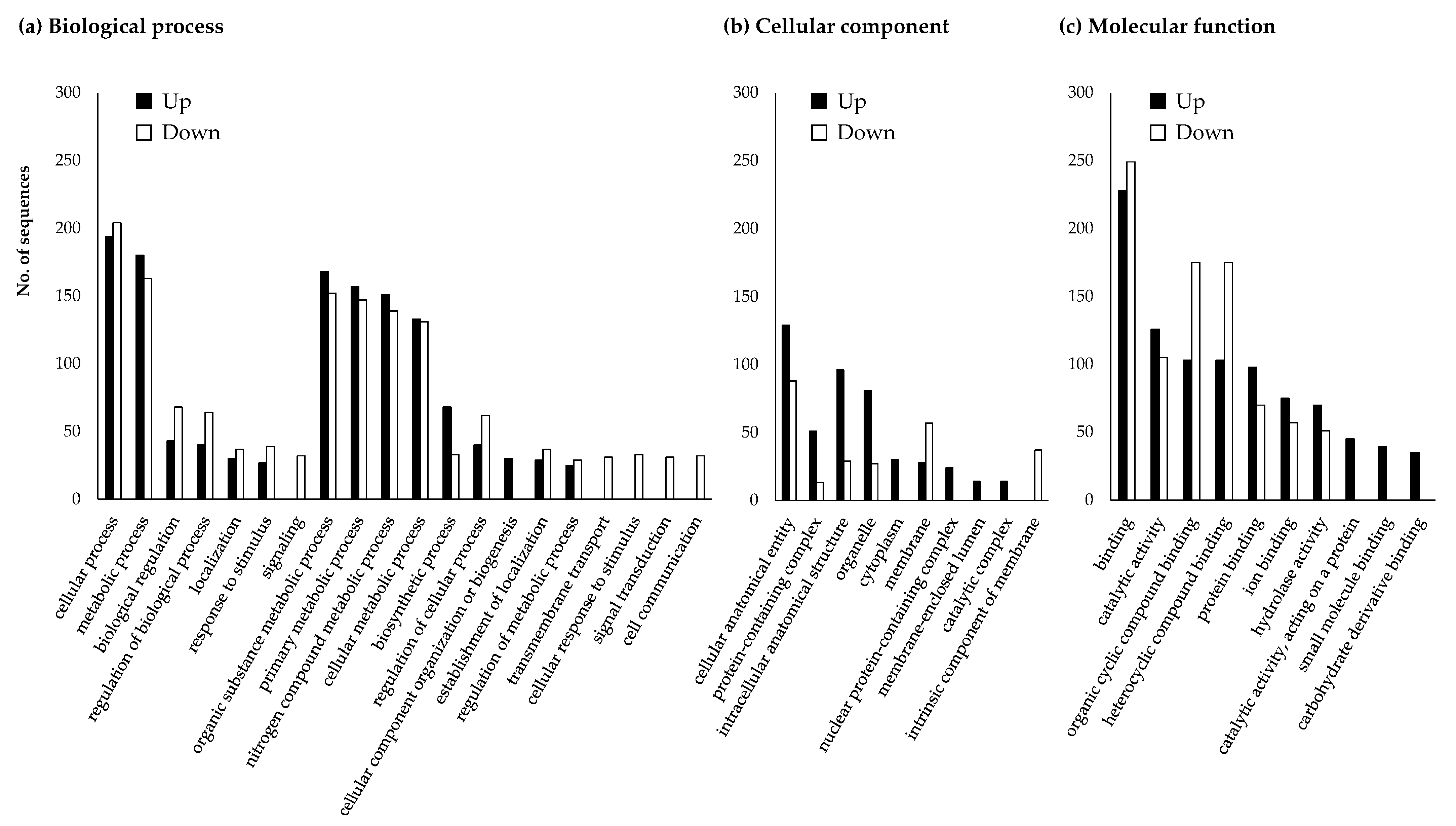 Jof 07 00373 g003 Jof 07 00373 g003