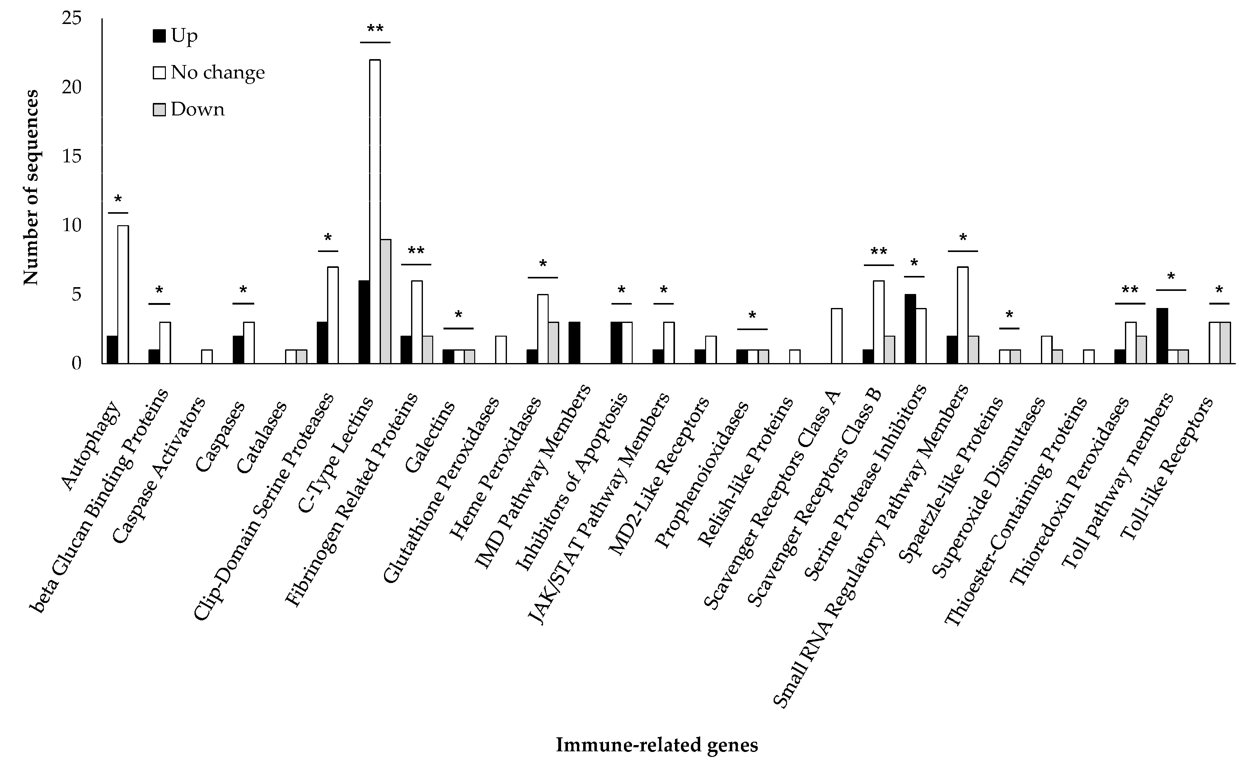Jof 07 00373 g005 Jof 07 00373 g005