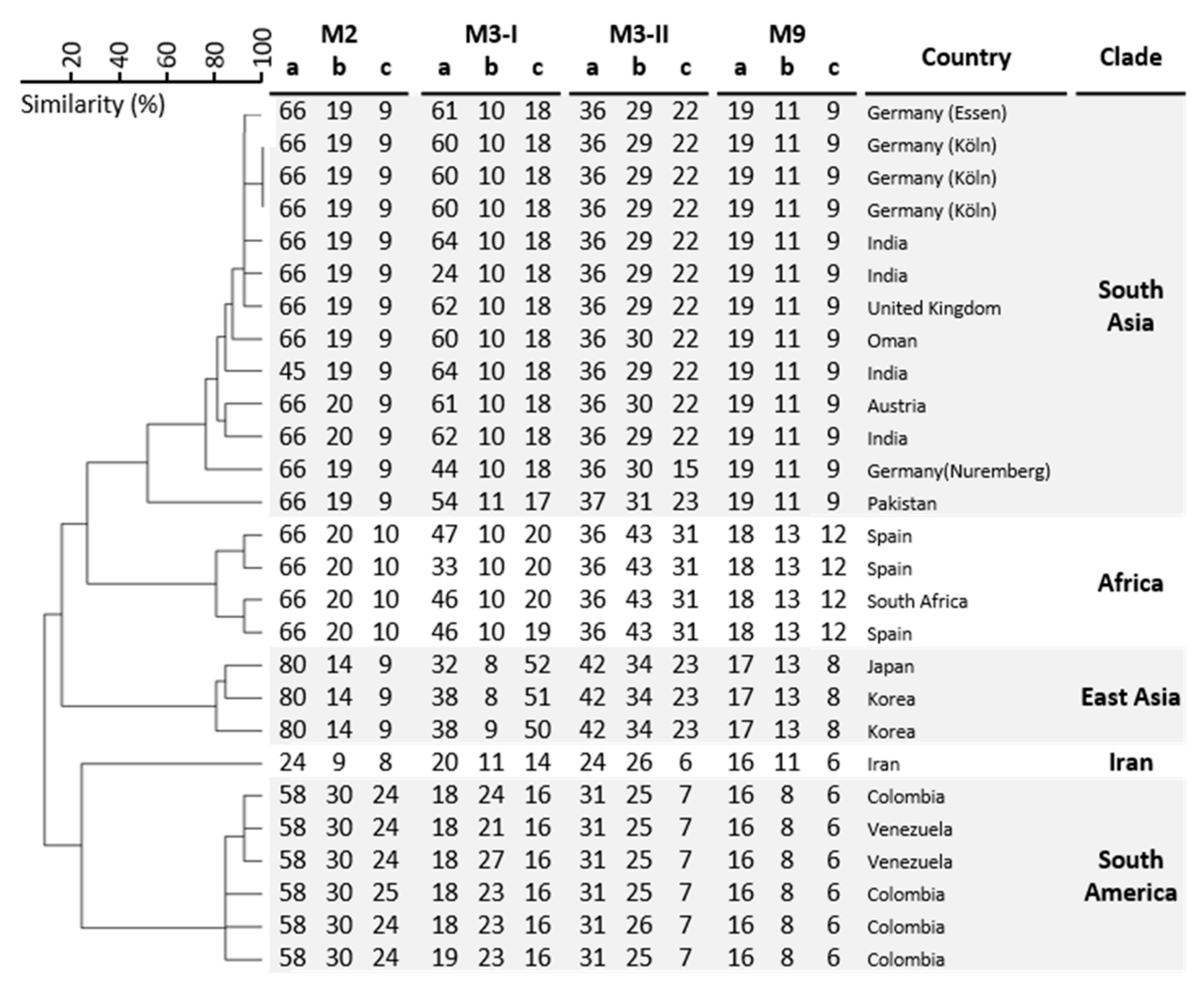 Jof 07 00380 g001 Jof 07 00380 g001