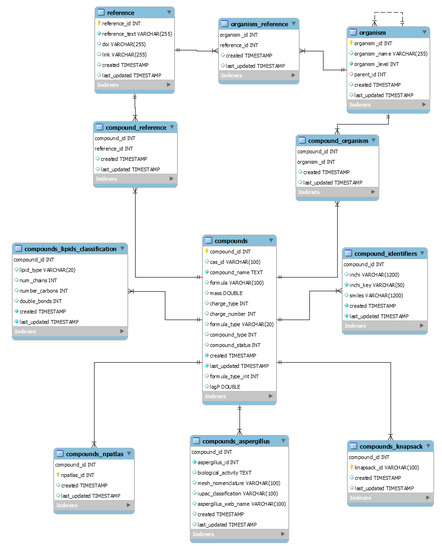 JoF | Free Full-Text | Aspergillus Metabolome Database for Mass ...