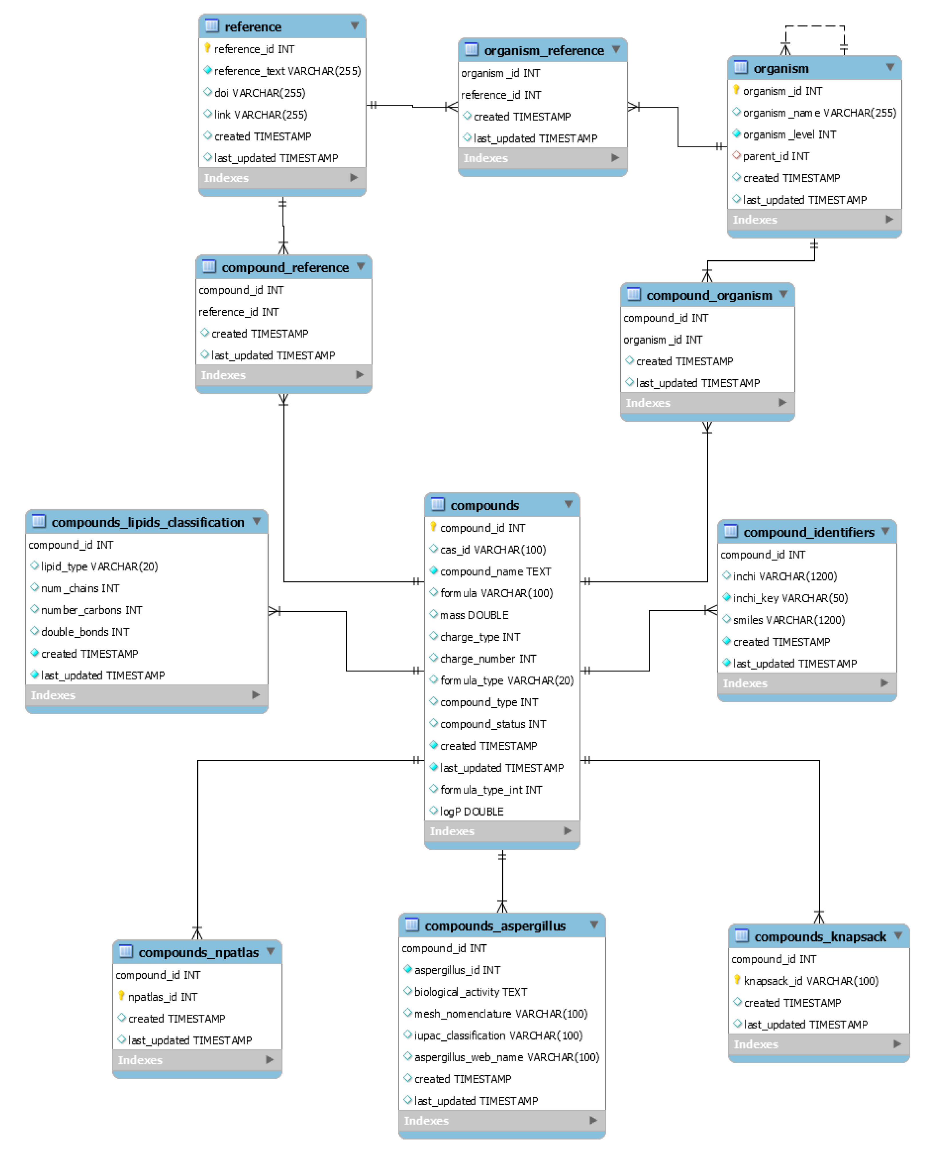 Jof 07 00387 g001 Jof 07 00387 g001