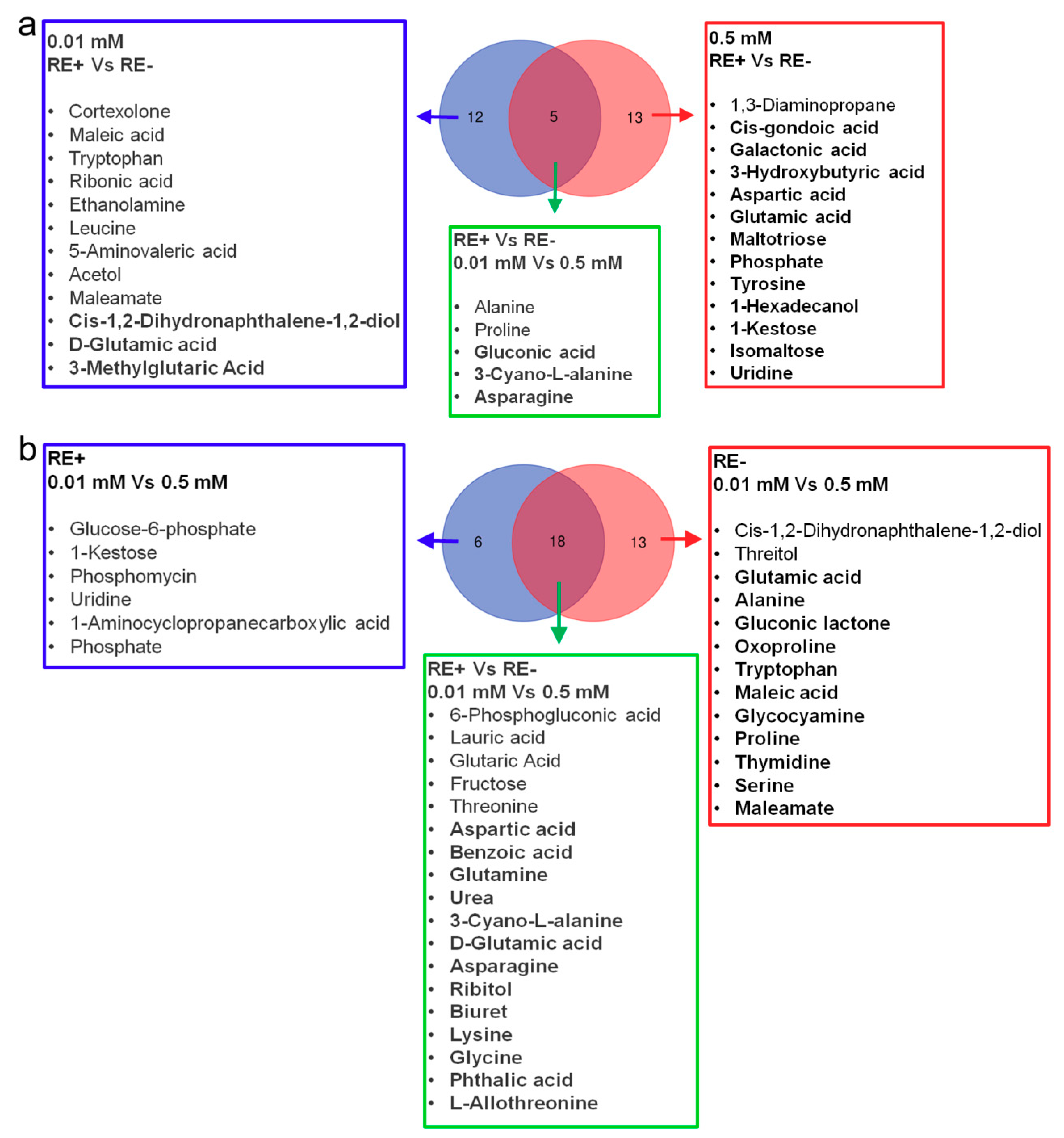 Jof 07 00390 g007 Jof 07 00390 g007