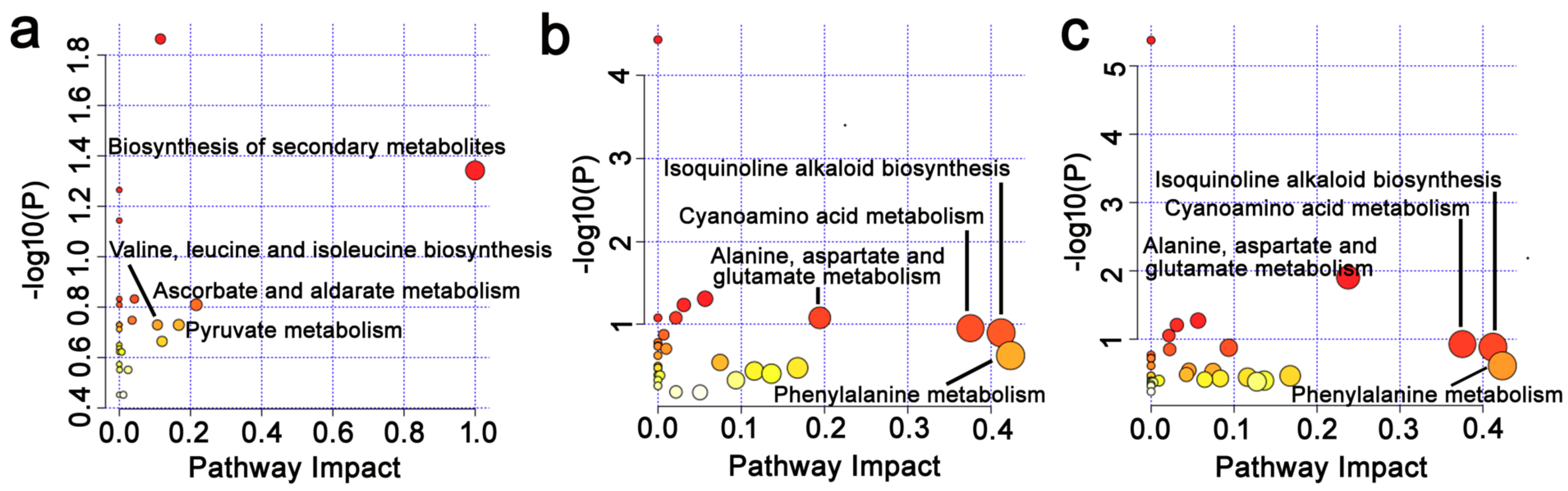 Jof 07 00390 g008 Jof 07 00390 g008