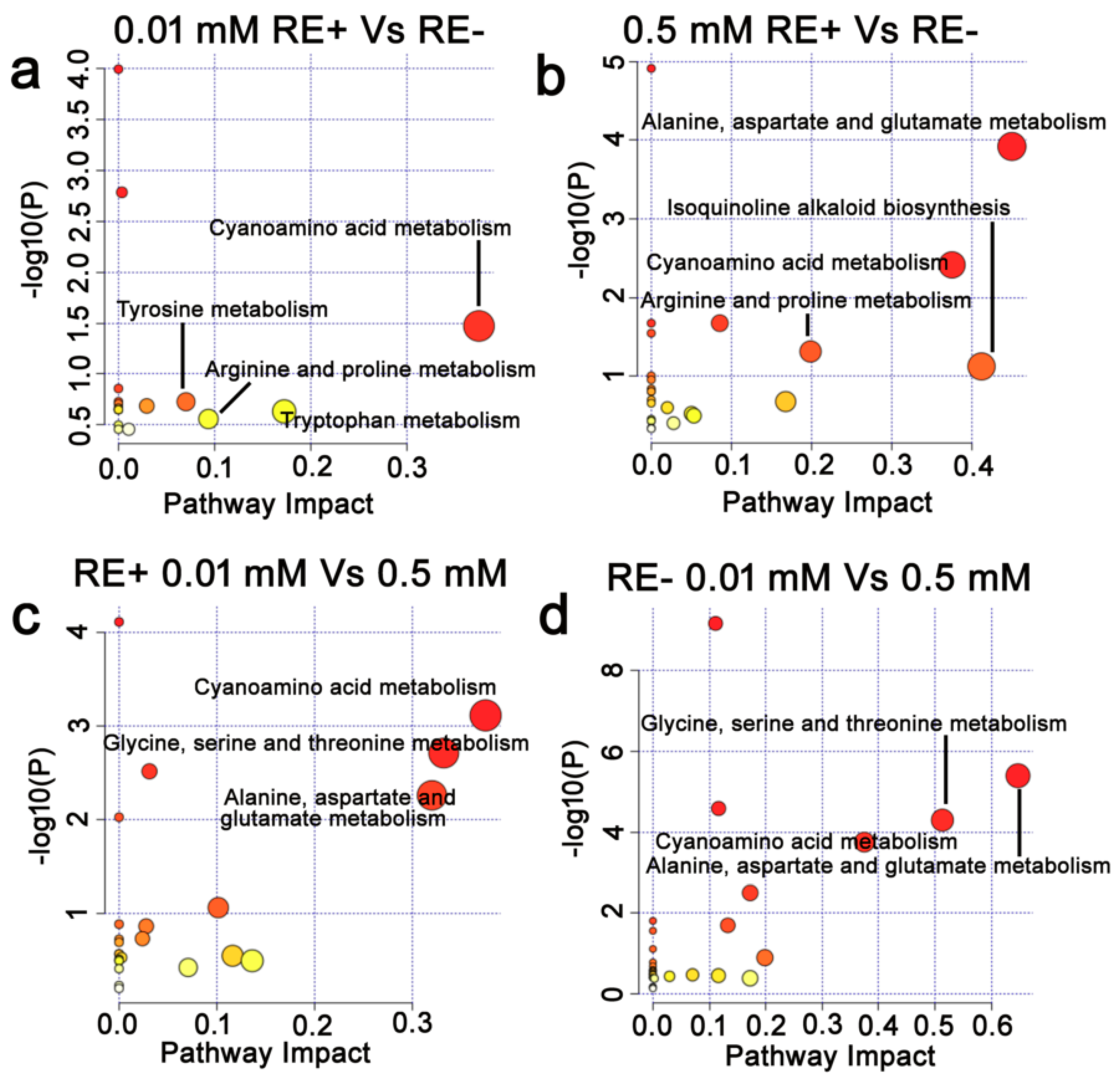Jof 07 00390 g009 Jof 07 00390 g009
