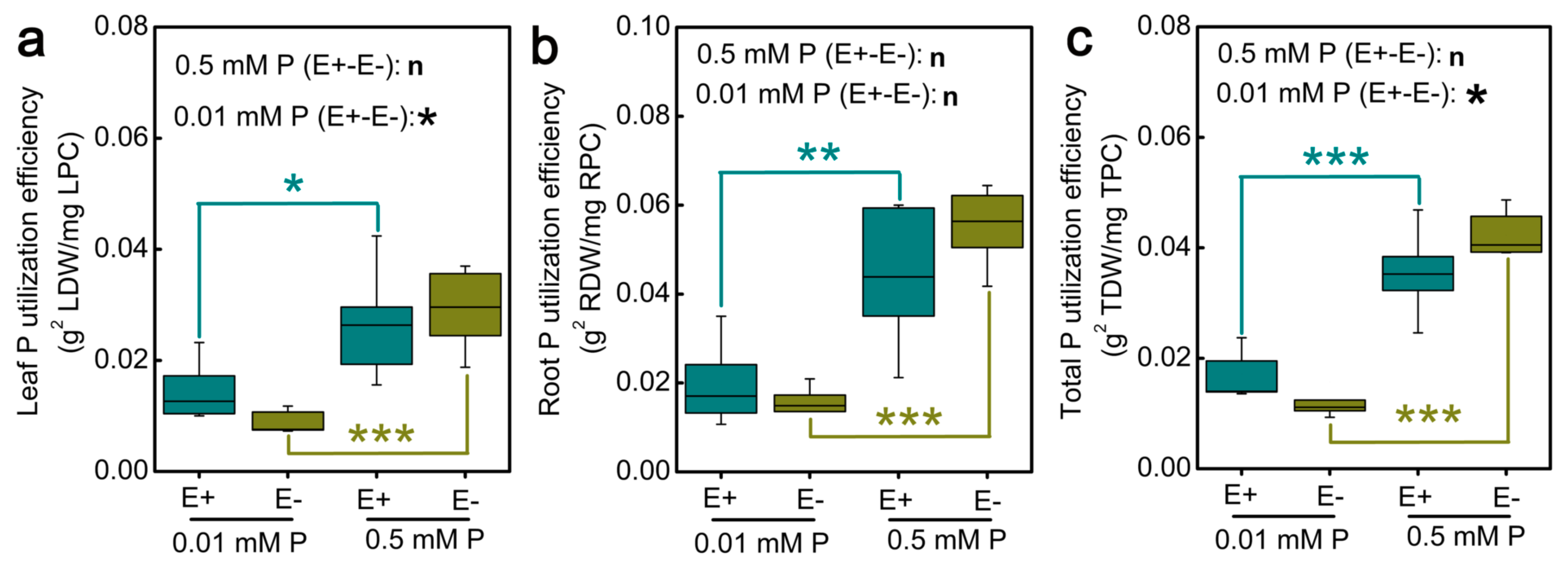 Jof 07 00390 g011 Jof 07 00390 g011