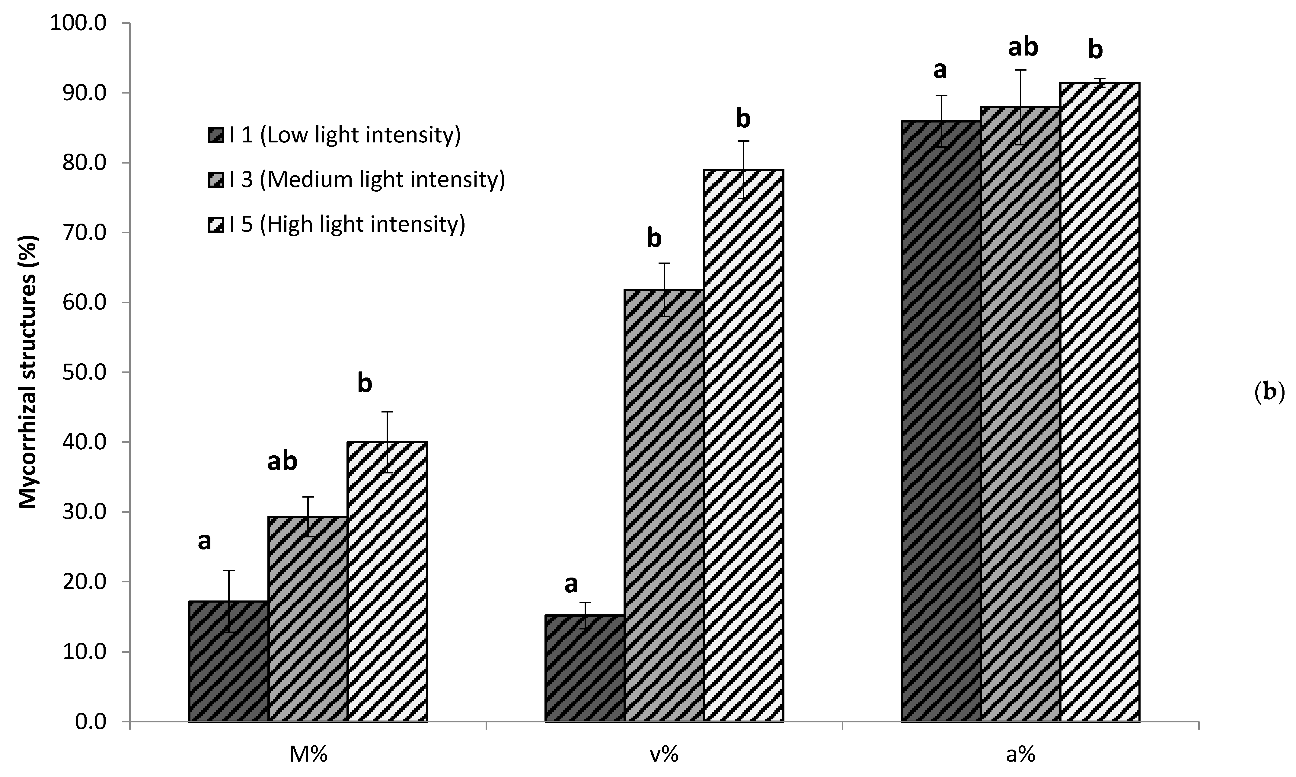 Jof 07 00402 g003b Jof 07 00402 g003b