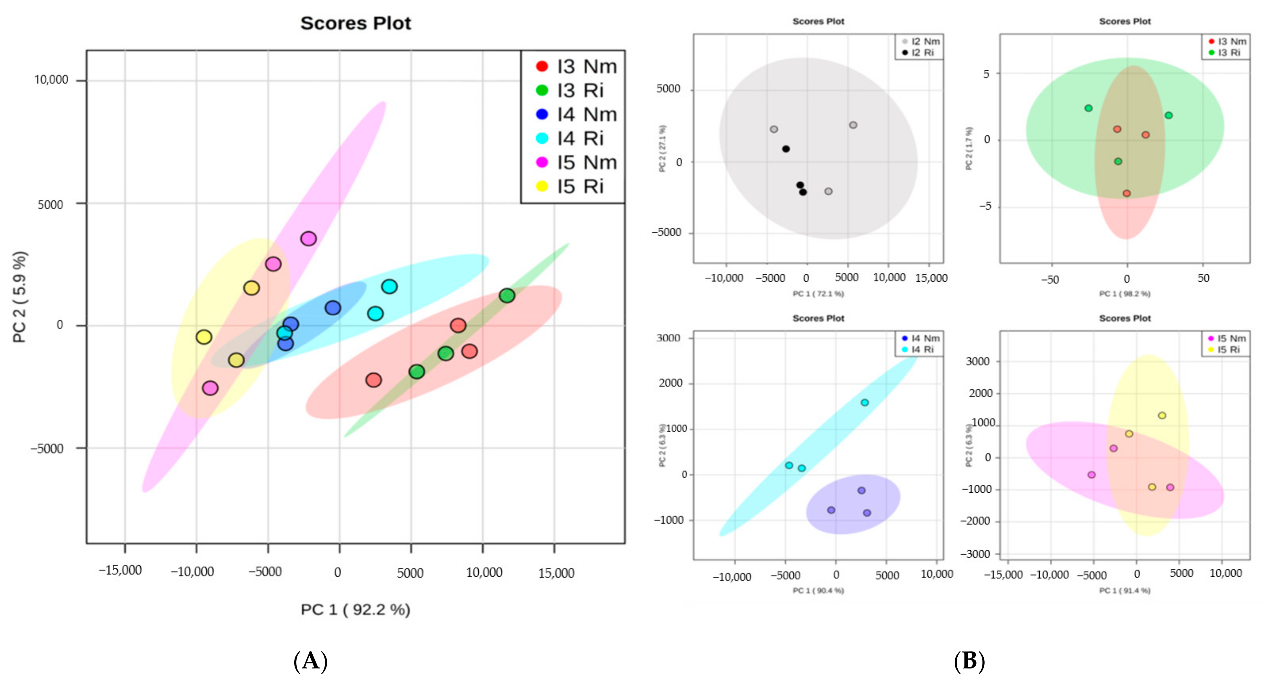 Jof 07 00402 g004 Jof 07 00402 g004