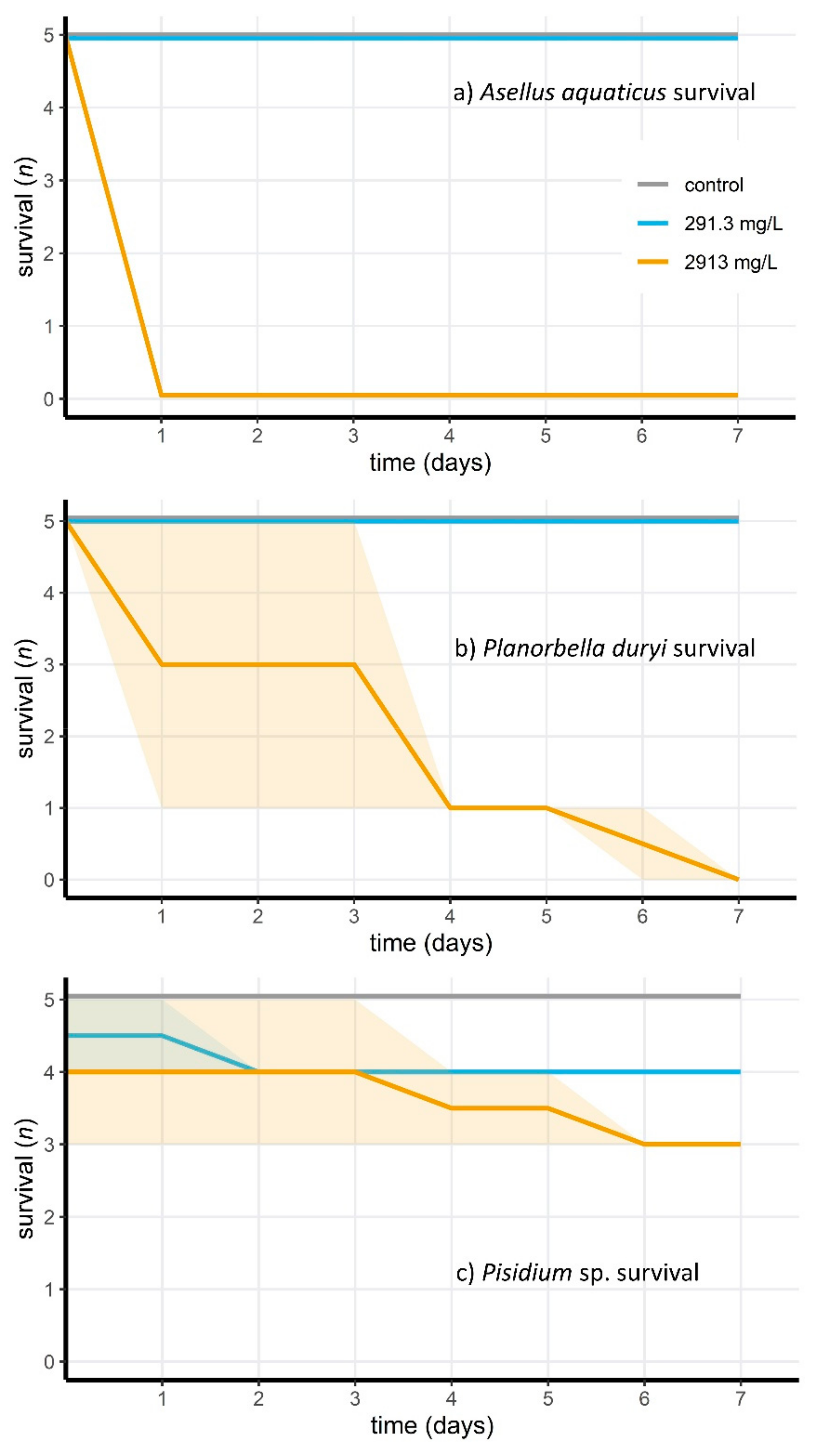 Jof 07 00406 g001 Jof 07 00406 g001