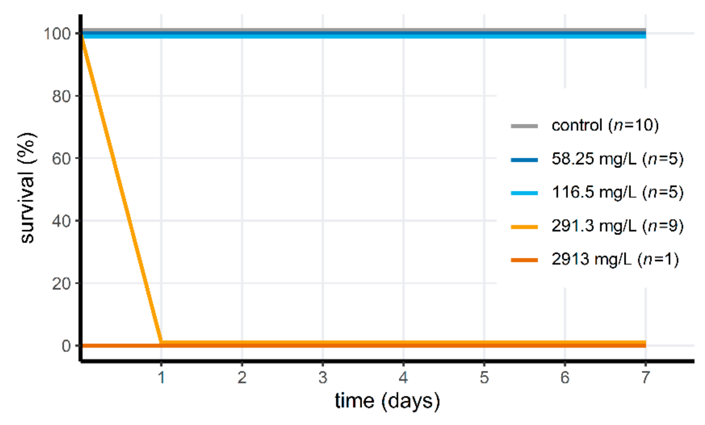 Jof 07 00406 g002 Jof 07 00406 g002