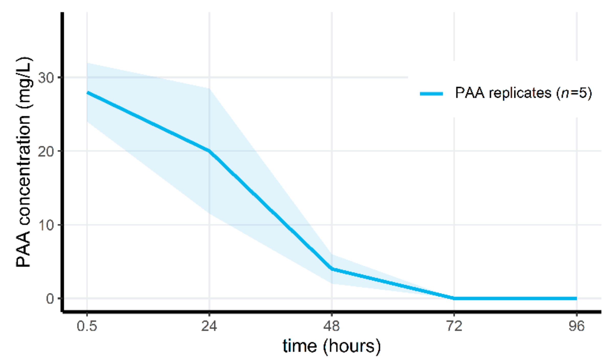 Jof 07 00406 g003 Jof 07 00406 g003