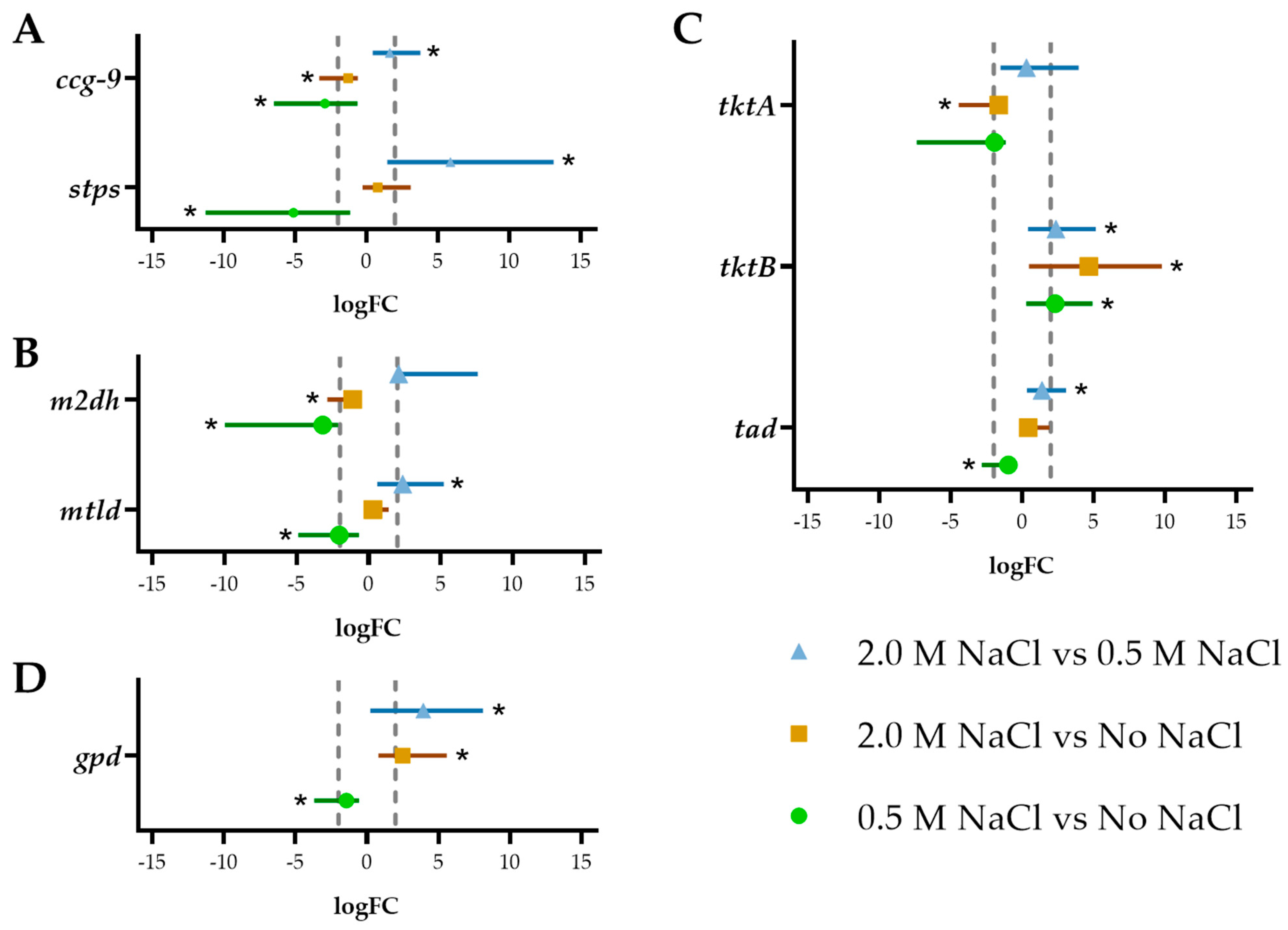 Jof 07 00414 g003 Jof 07 00414 g003