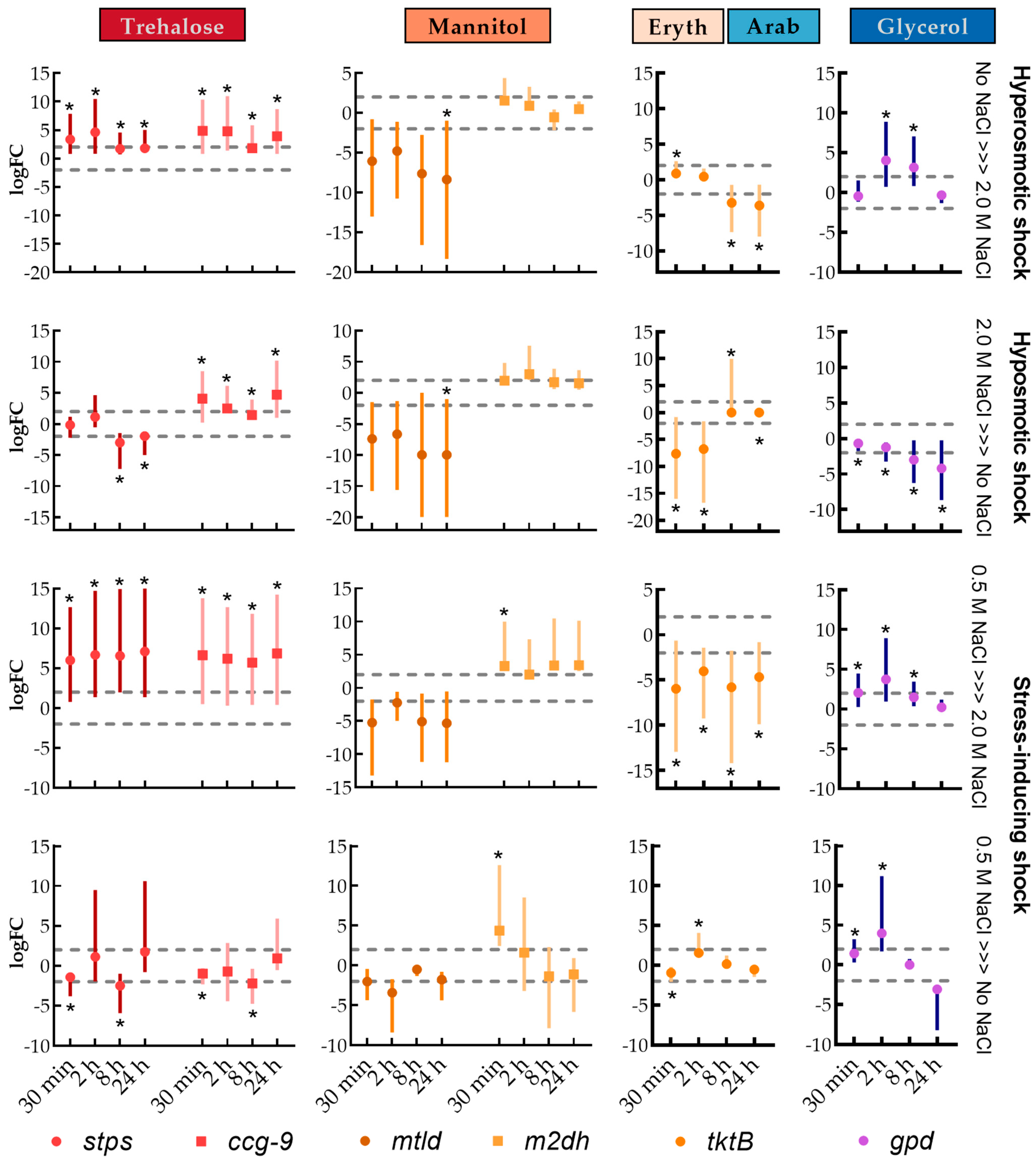 Jof 07 00414 g005 Jof 07 00414 g005