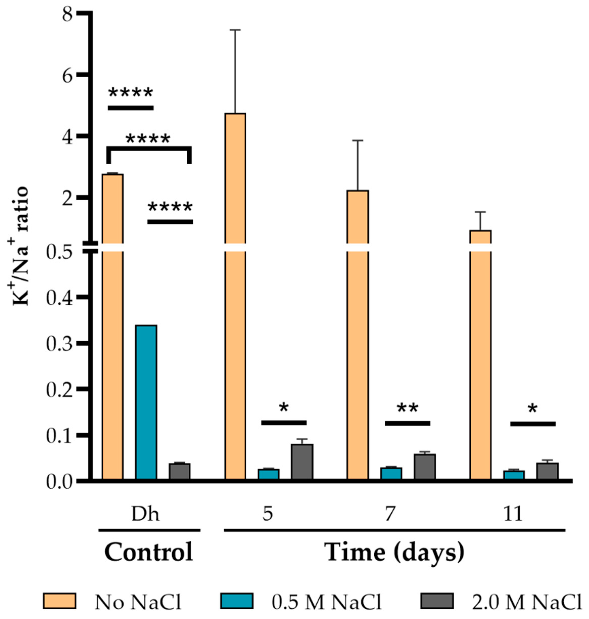 Jof 07 00414 g007 Jof 07 00414 g007