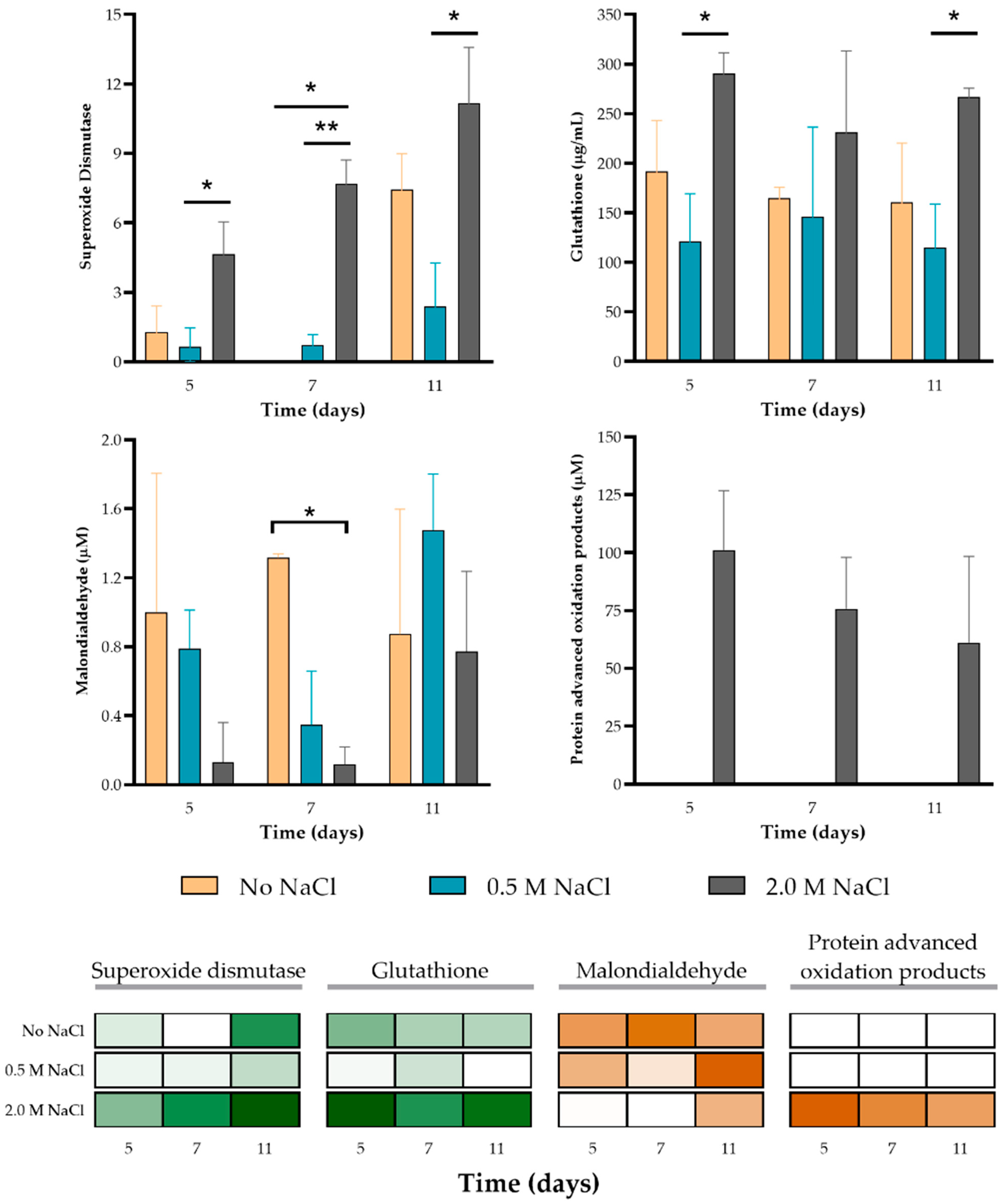 Jof 07 00414 g008 Jof 07 00414 g008