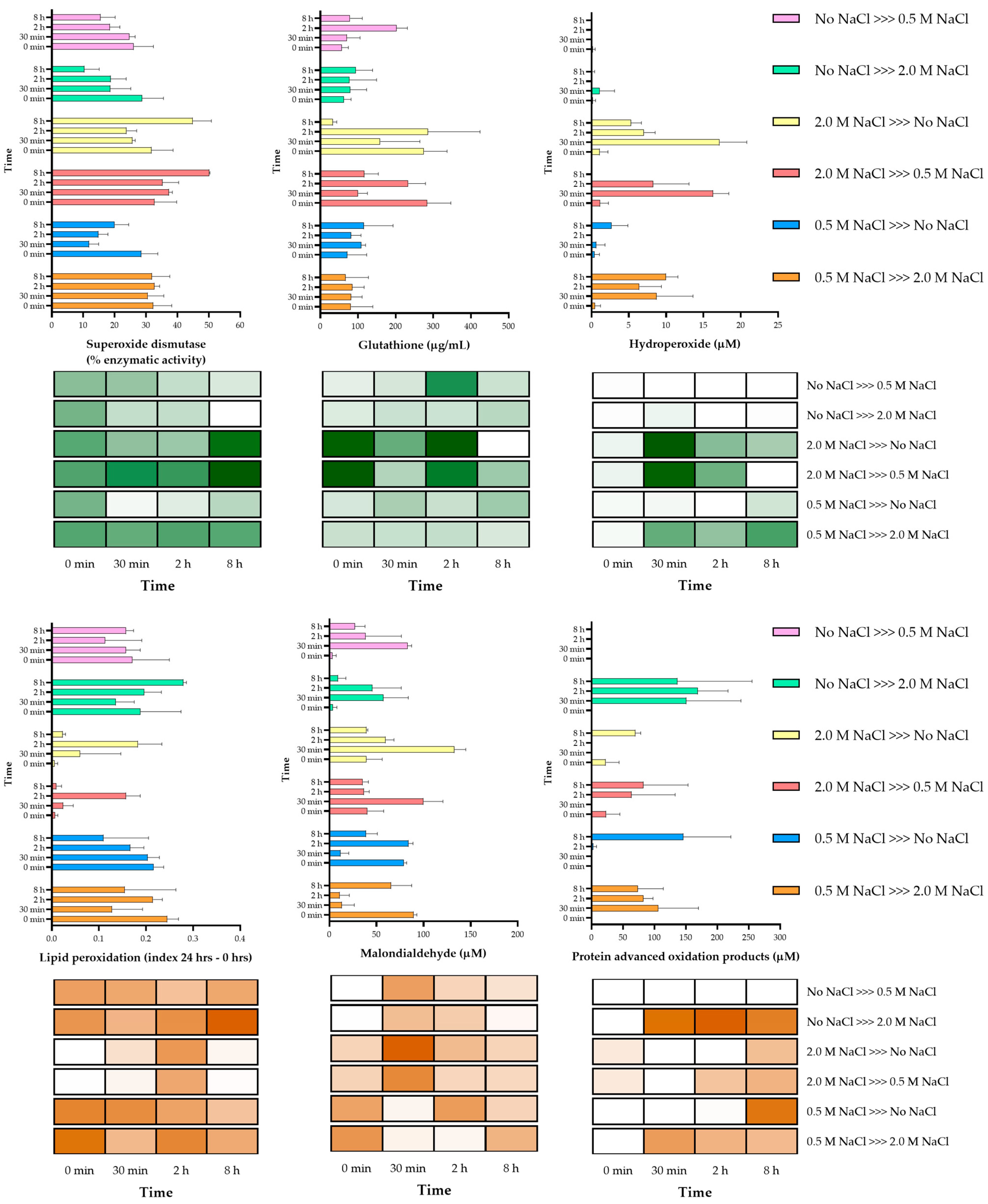 Jof 07 00414 g009 Jof 07 00414 g009