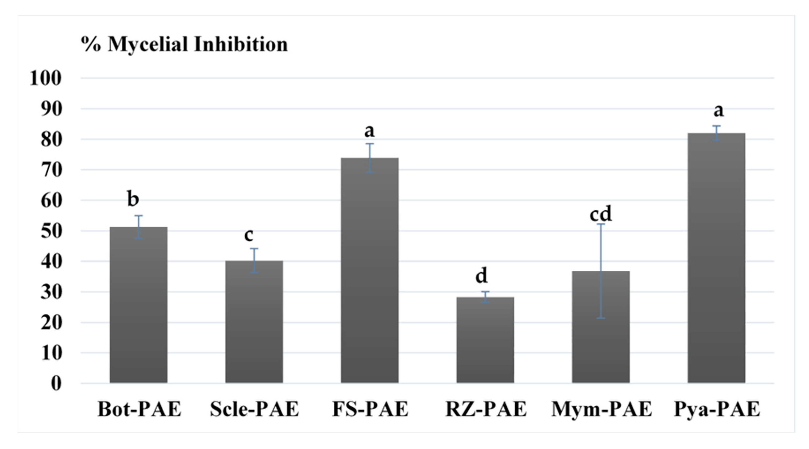 Jof 07 00415 g003 Jof 07 00415 g003