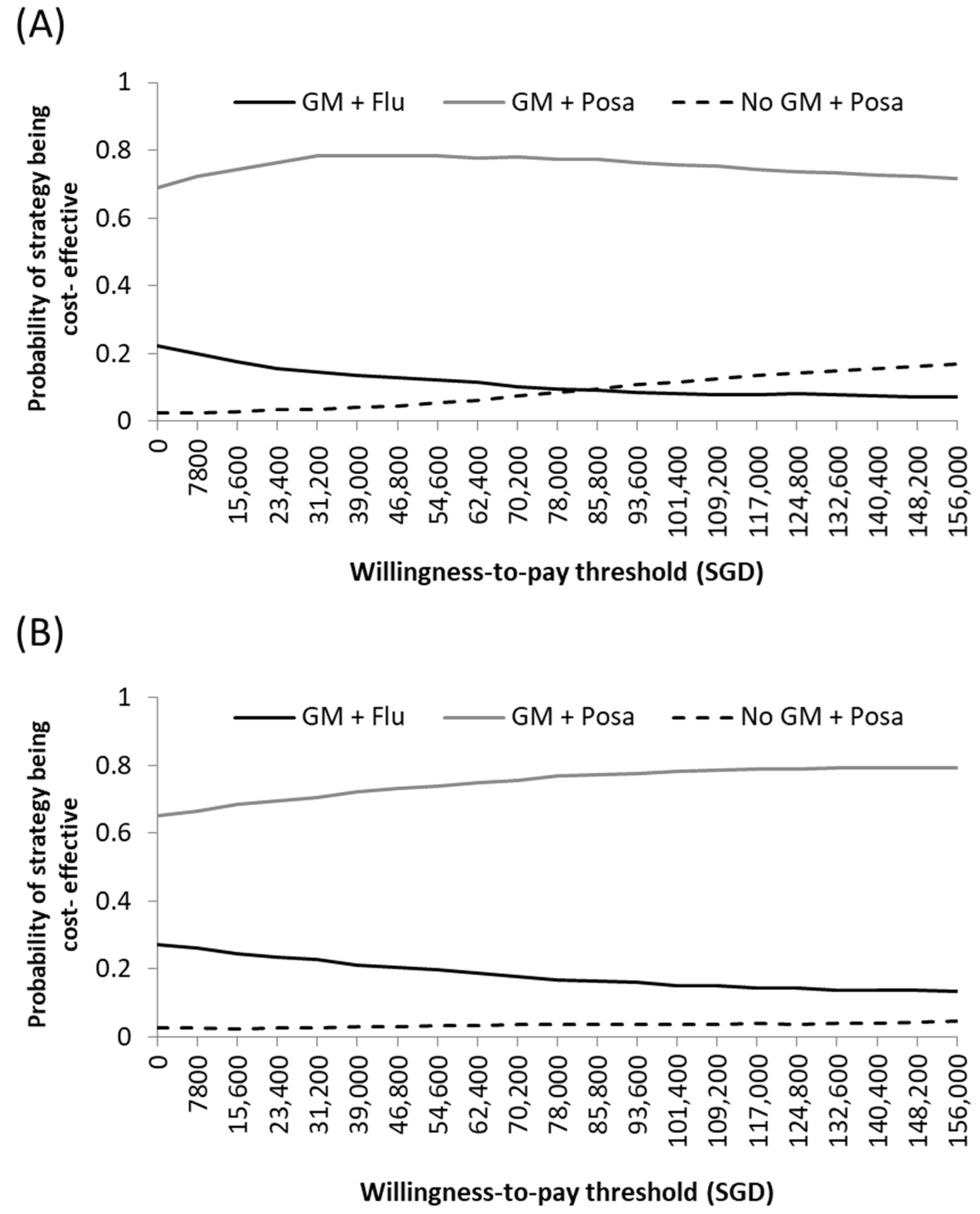 Jof 07 00417 g003 Jof 07 00417 g003