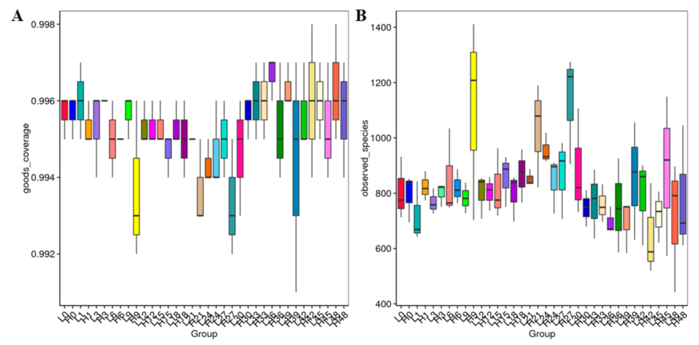 Jof 07 00420 g002 Jof 07 00420 g002