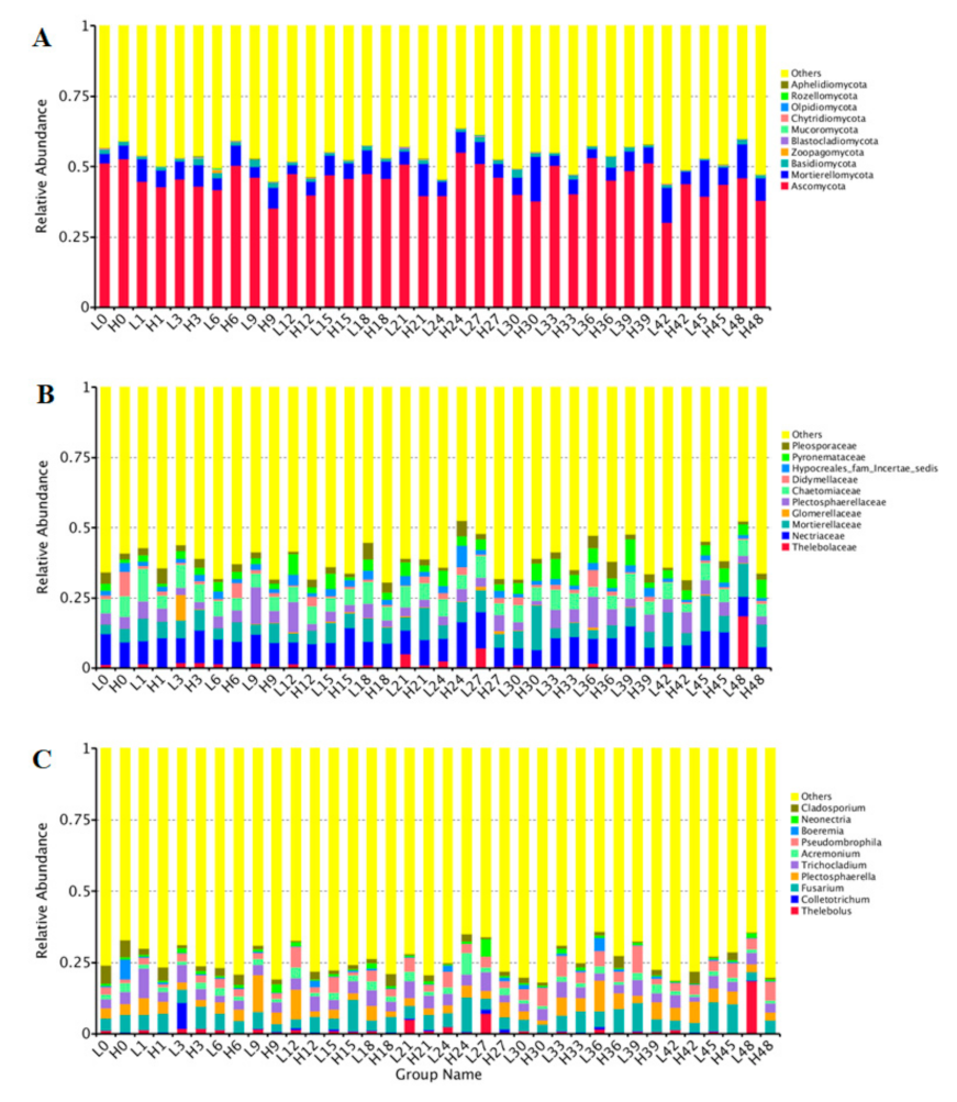 Jof 07 00420 g003 Jof 07 00420 g003