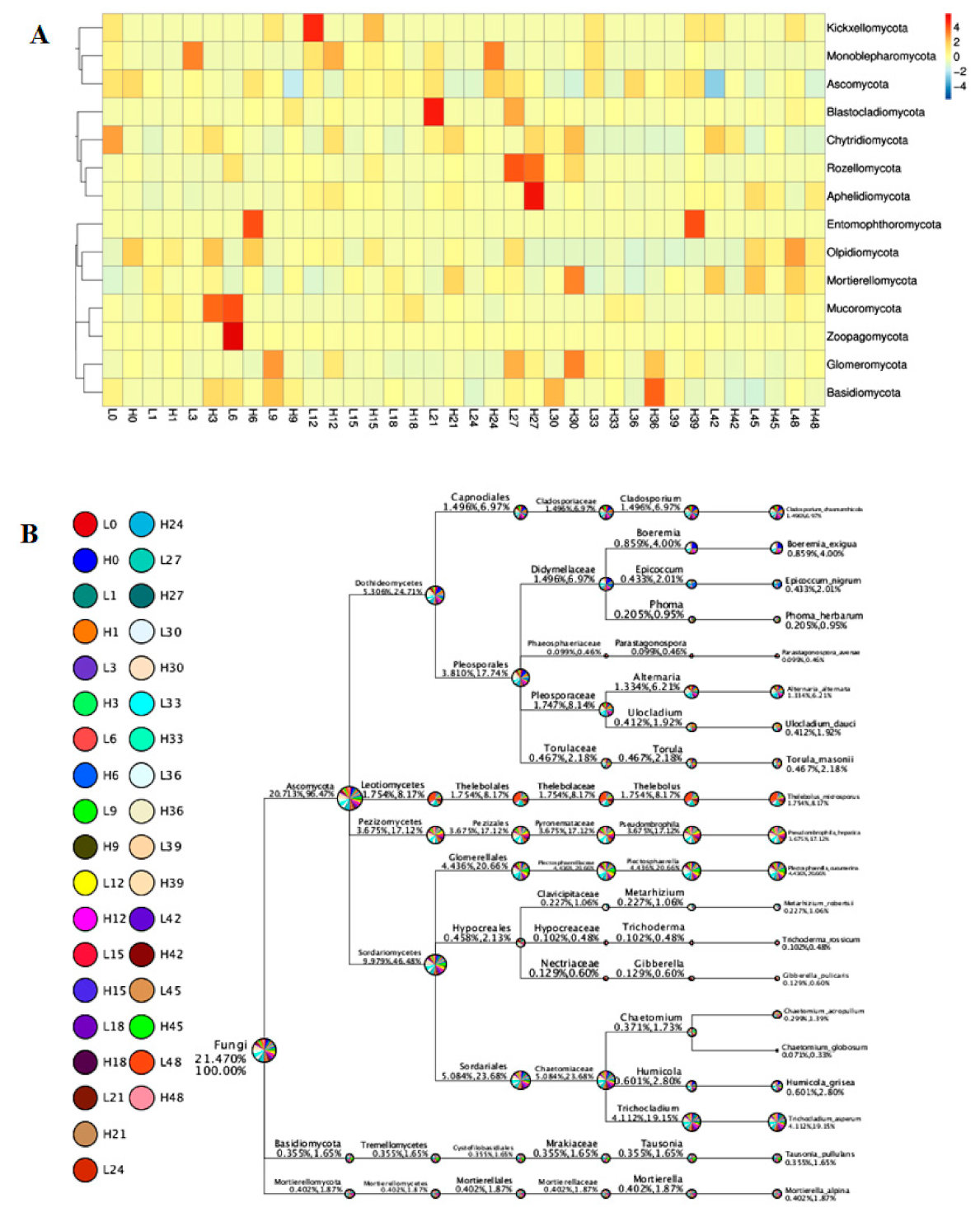 Jof 07 00420 g005 Jof 07 00420 g005