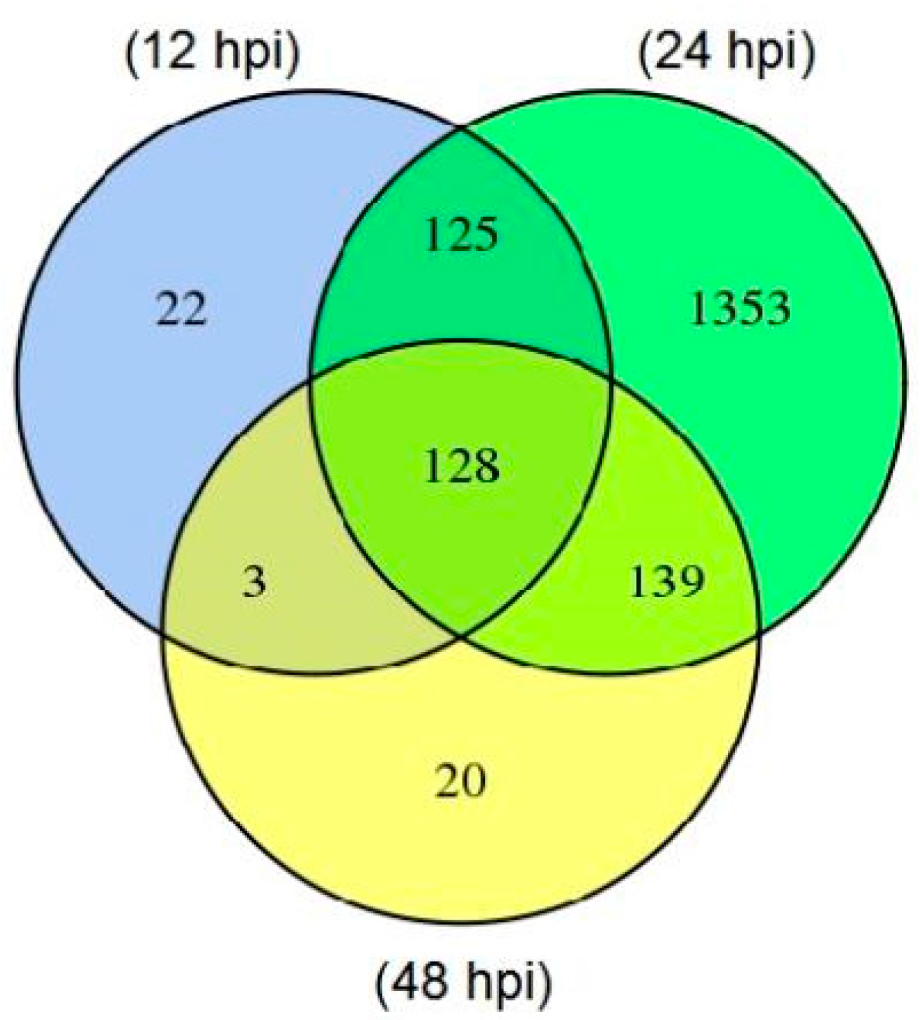 Jof 07 00422 g001 Jof 07 00422 g001