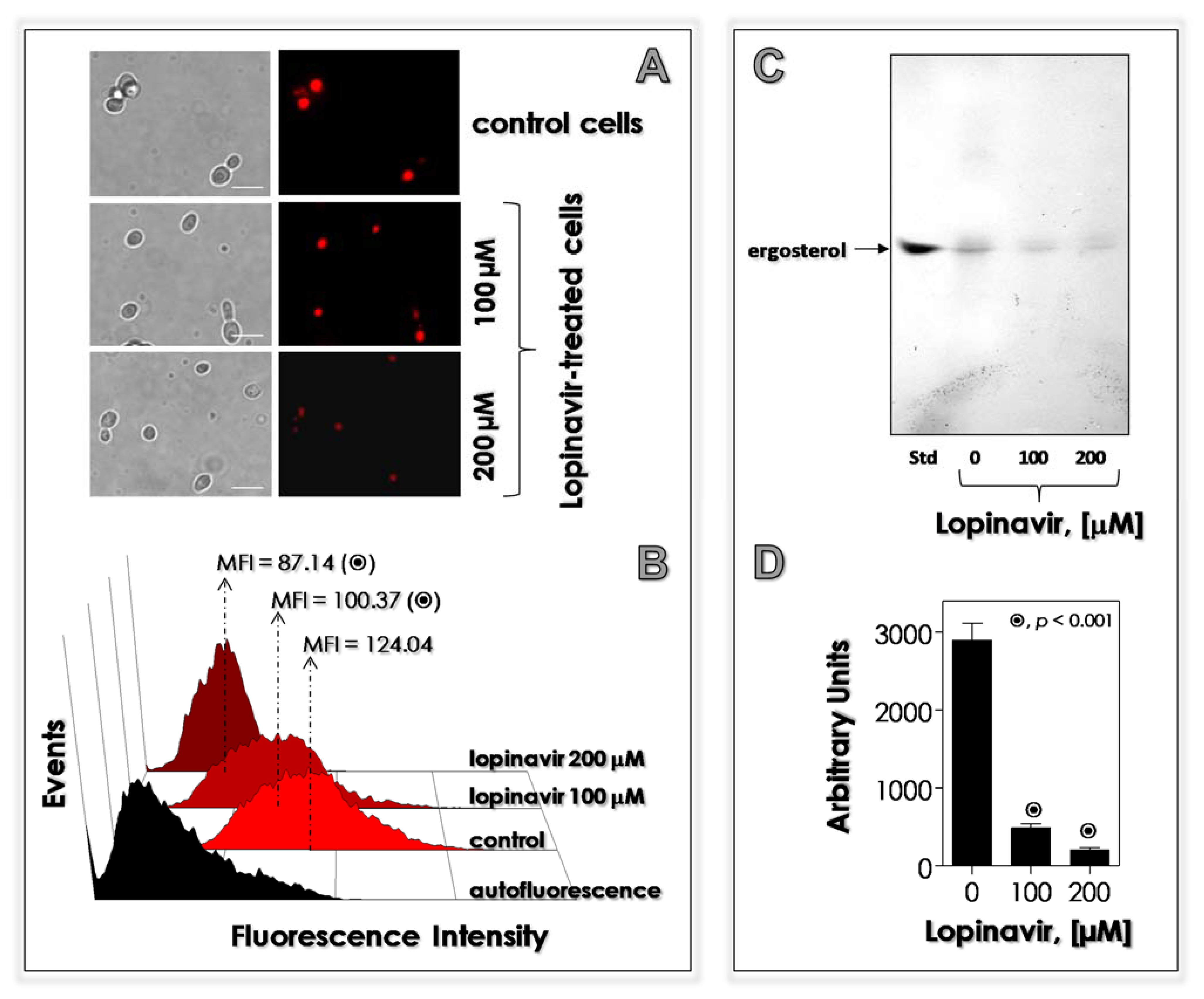 Jof 07 00424 g007 Jof 07 00424 g007
