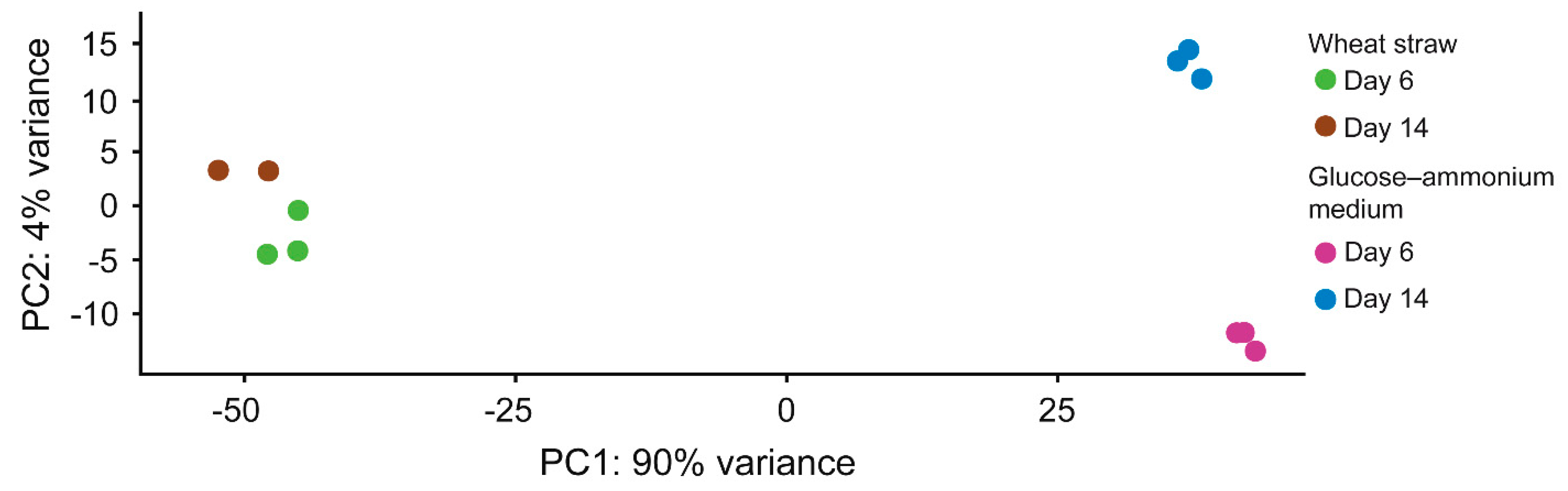 Jof 07 00426 g002 Jof 07 00426 g002