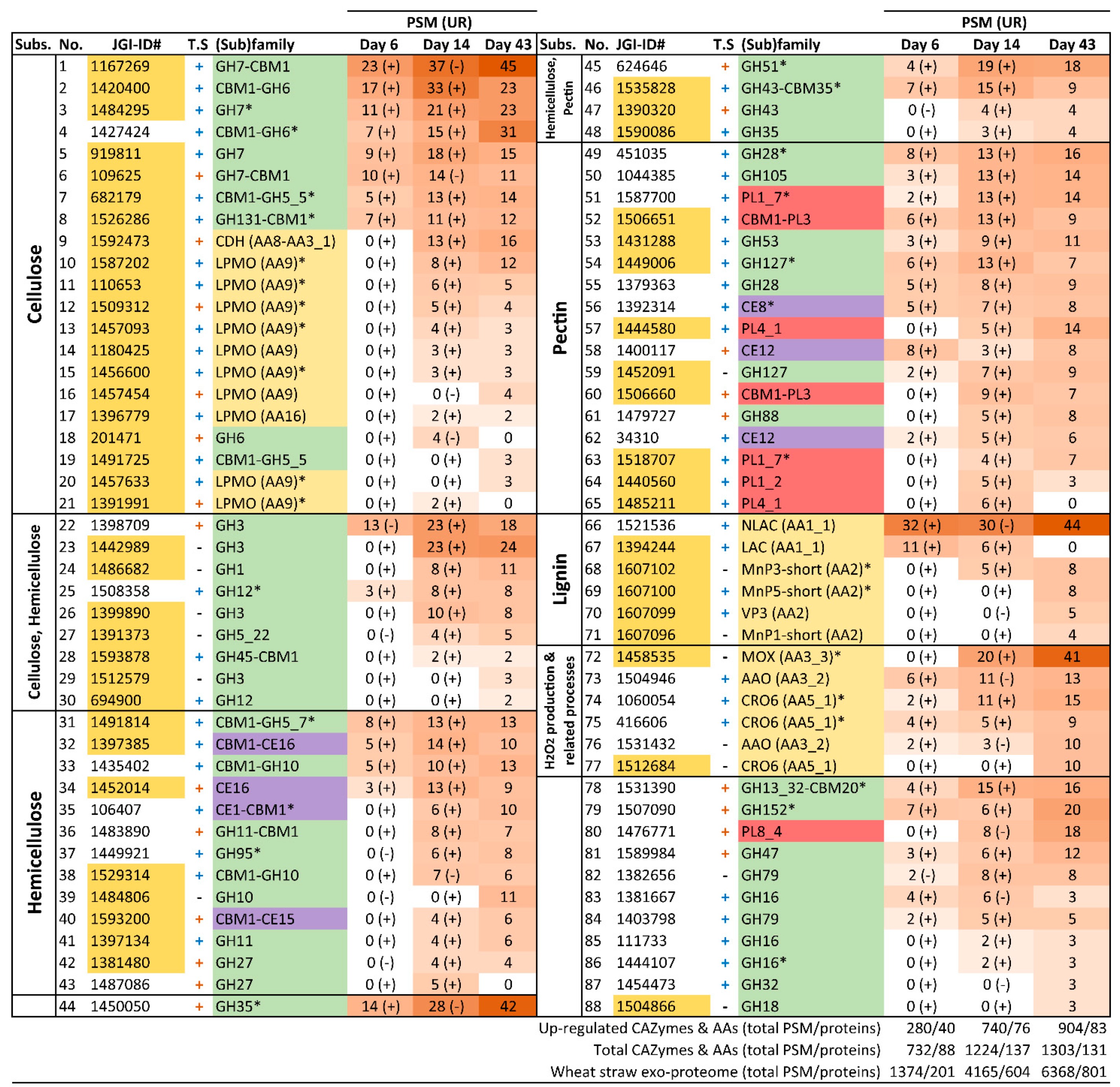 Jof 07 00426 g007 Jof 07 00426 g007