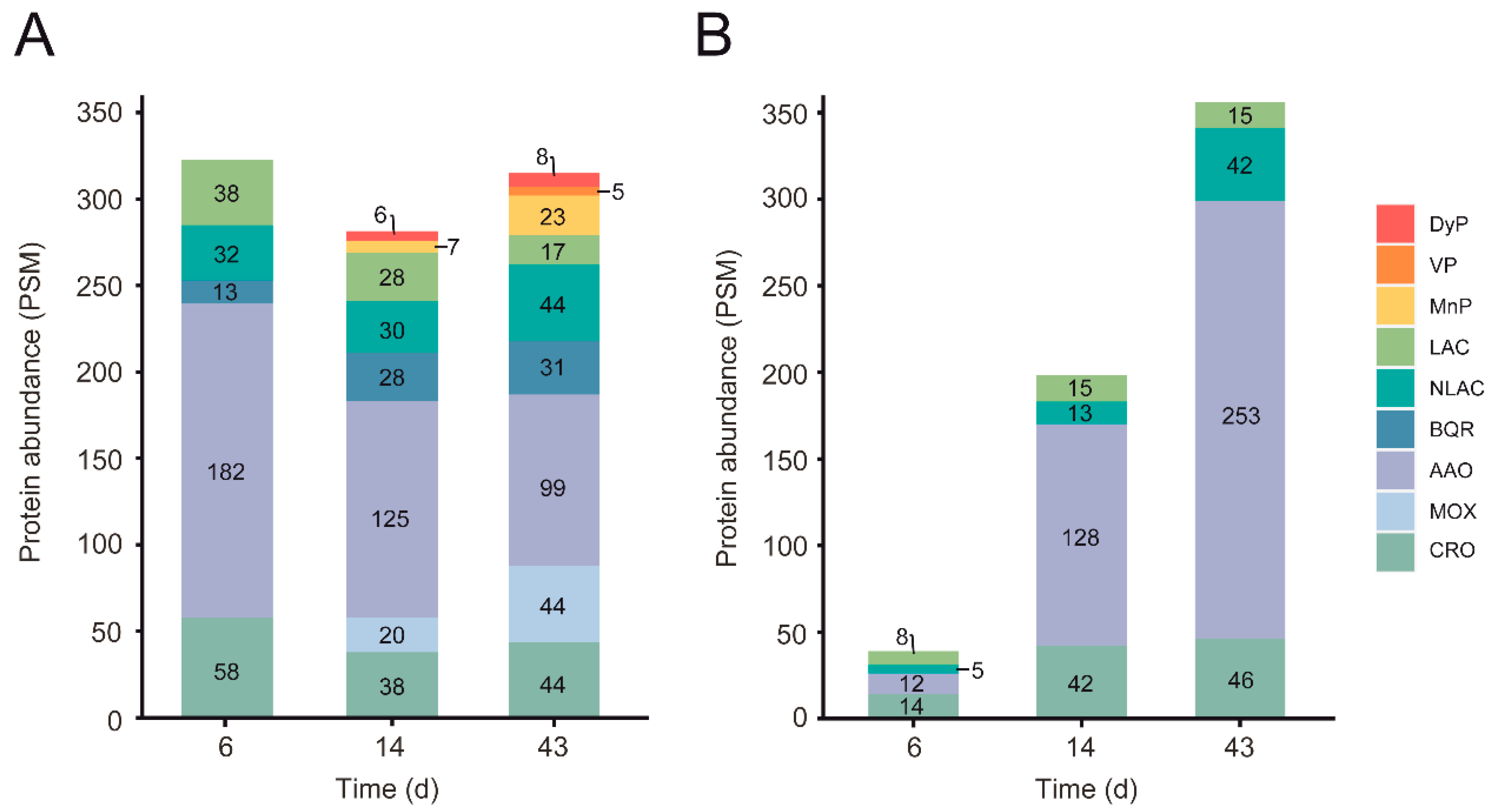 Jof 07 00426 g011 Jof 07 00426 g011