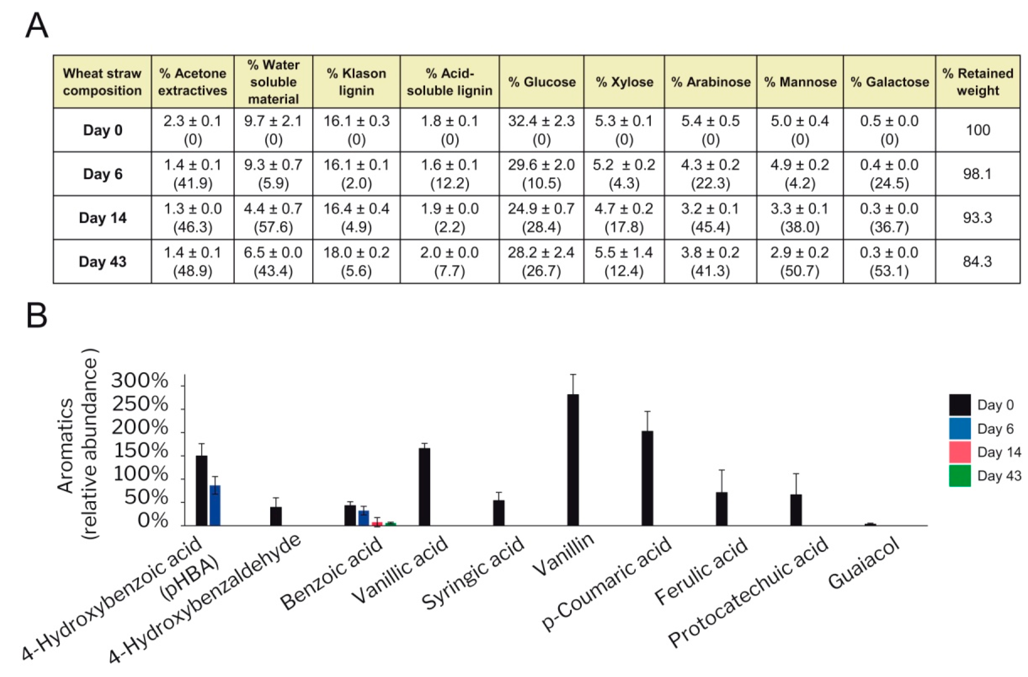 Jof 07 00426 g013 Jof 07 00426 g013