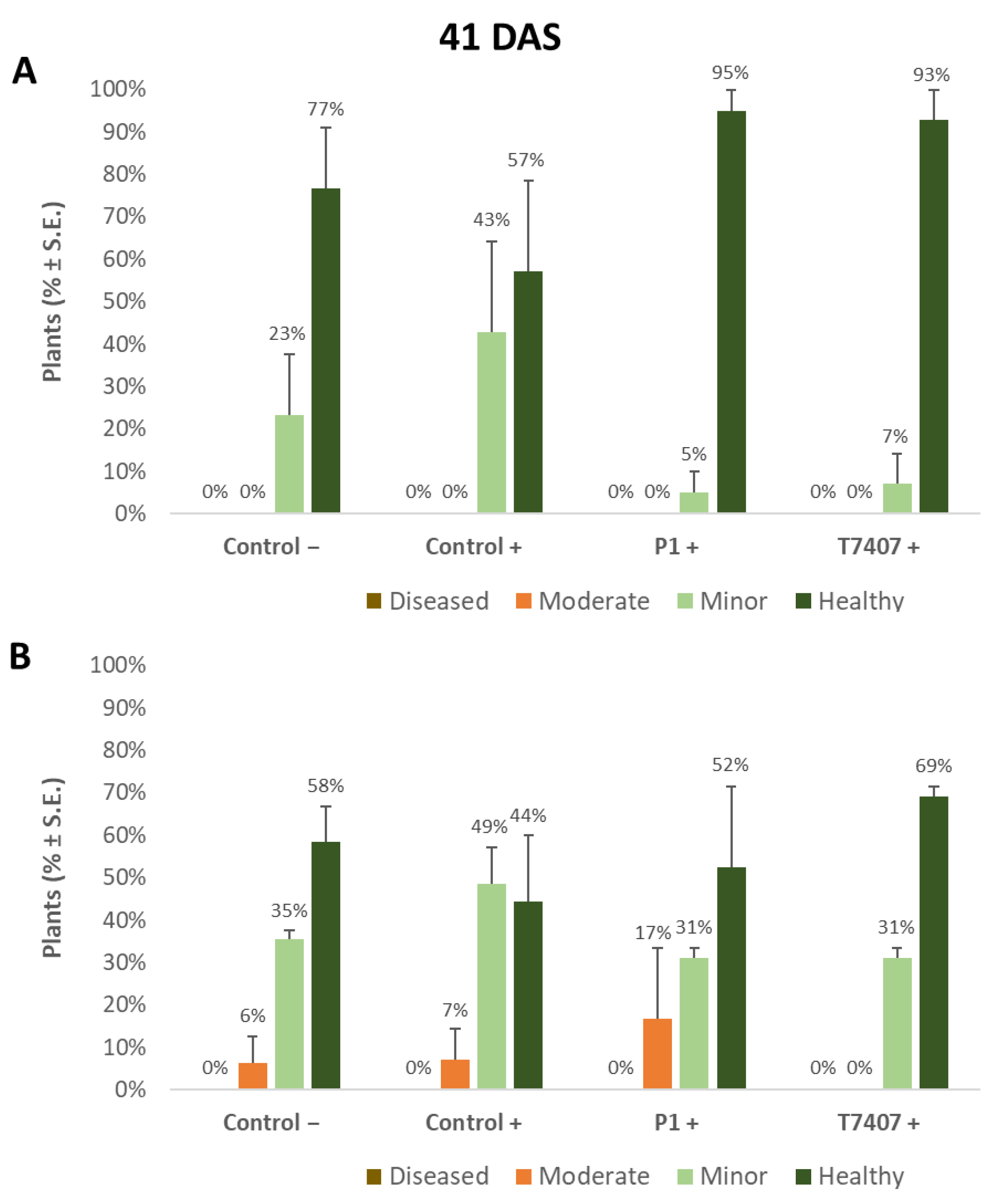 Jof 07 00444 g003 Jof 07 00444 g003