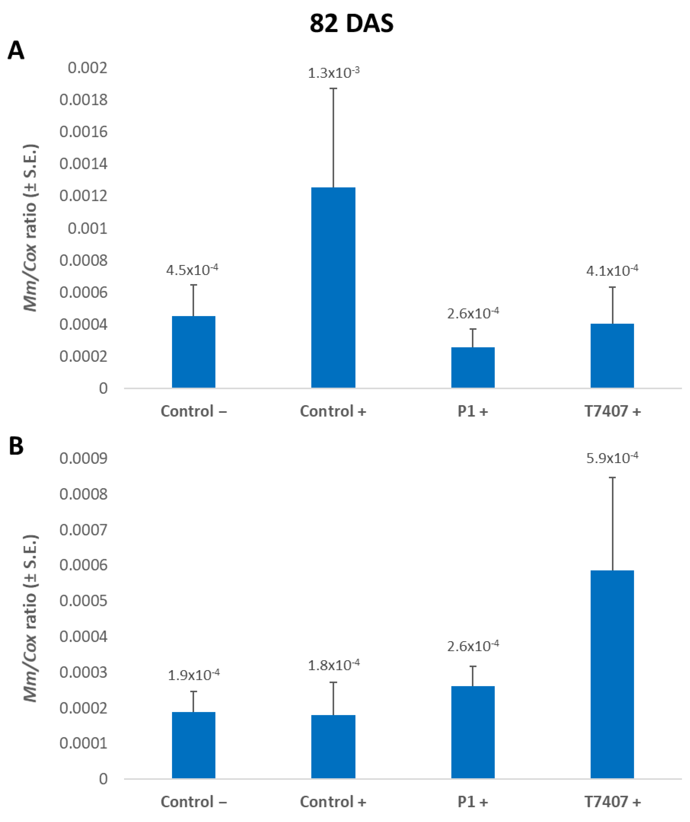 Jof 07 00444 g007 Jof 07 00444 g007