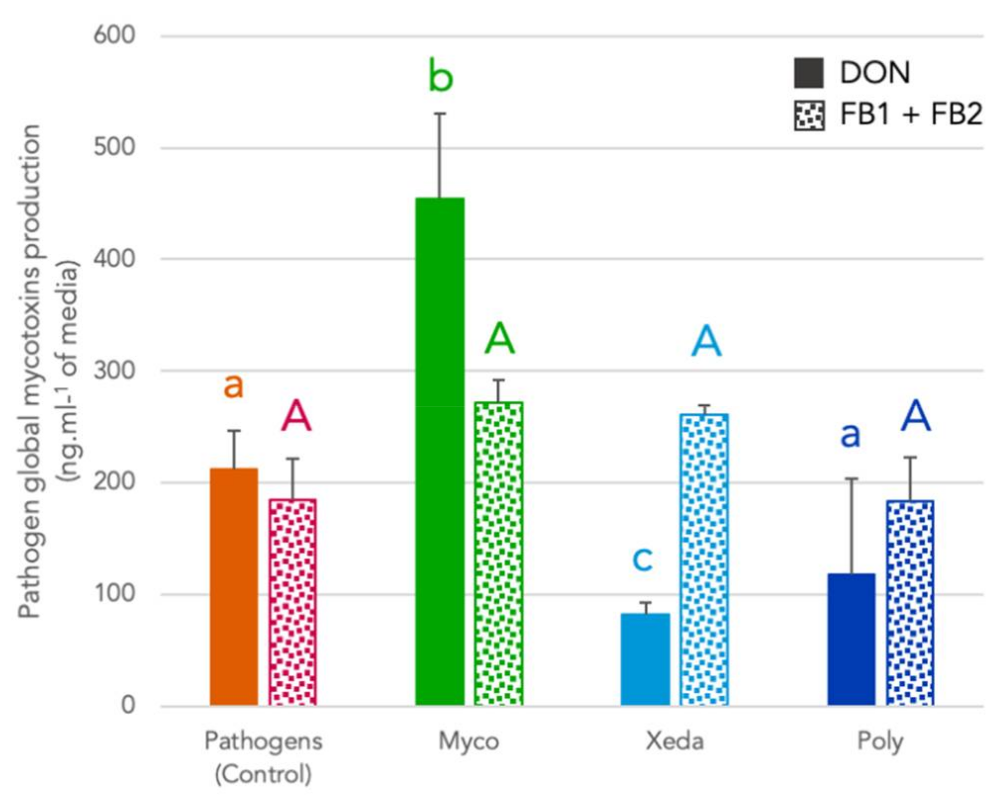 Jof 07 00446 g005 Jof 07 00446 g005