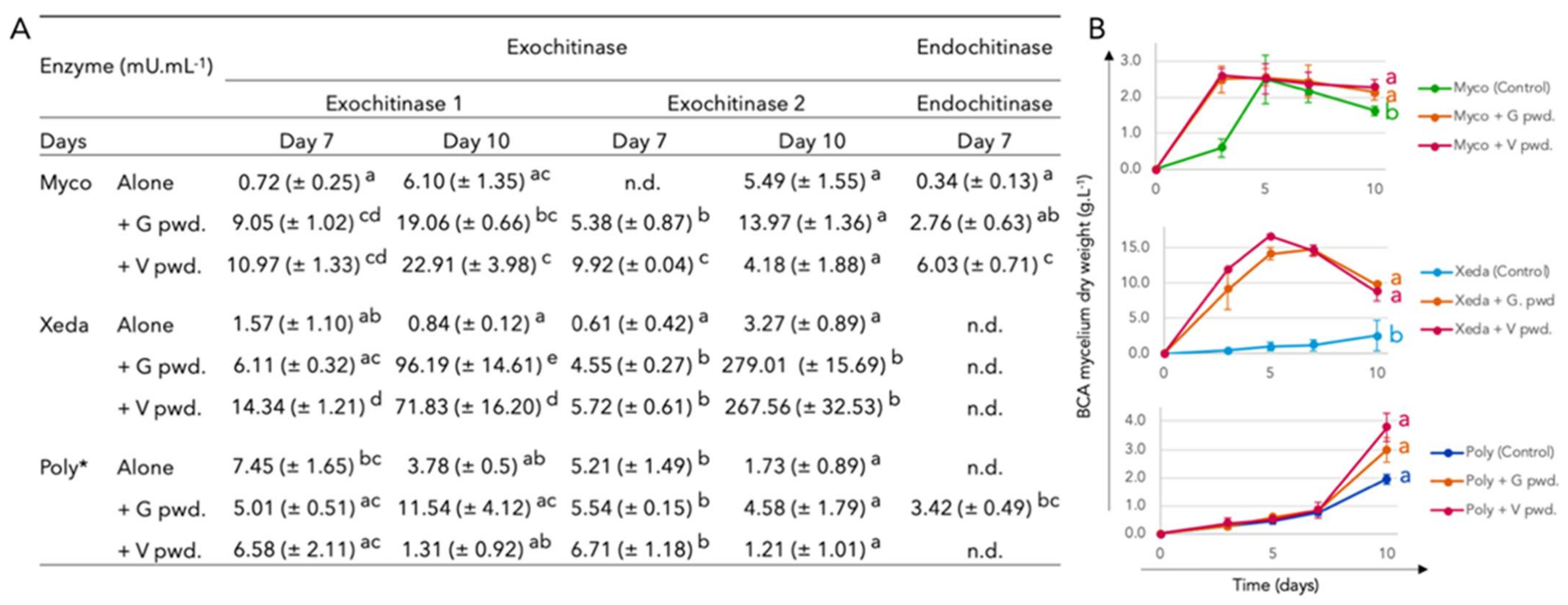 Jof 07 00446 g006 Jof 07 00446 g006