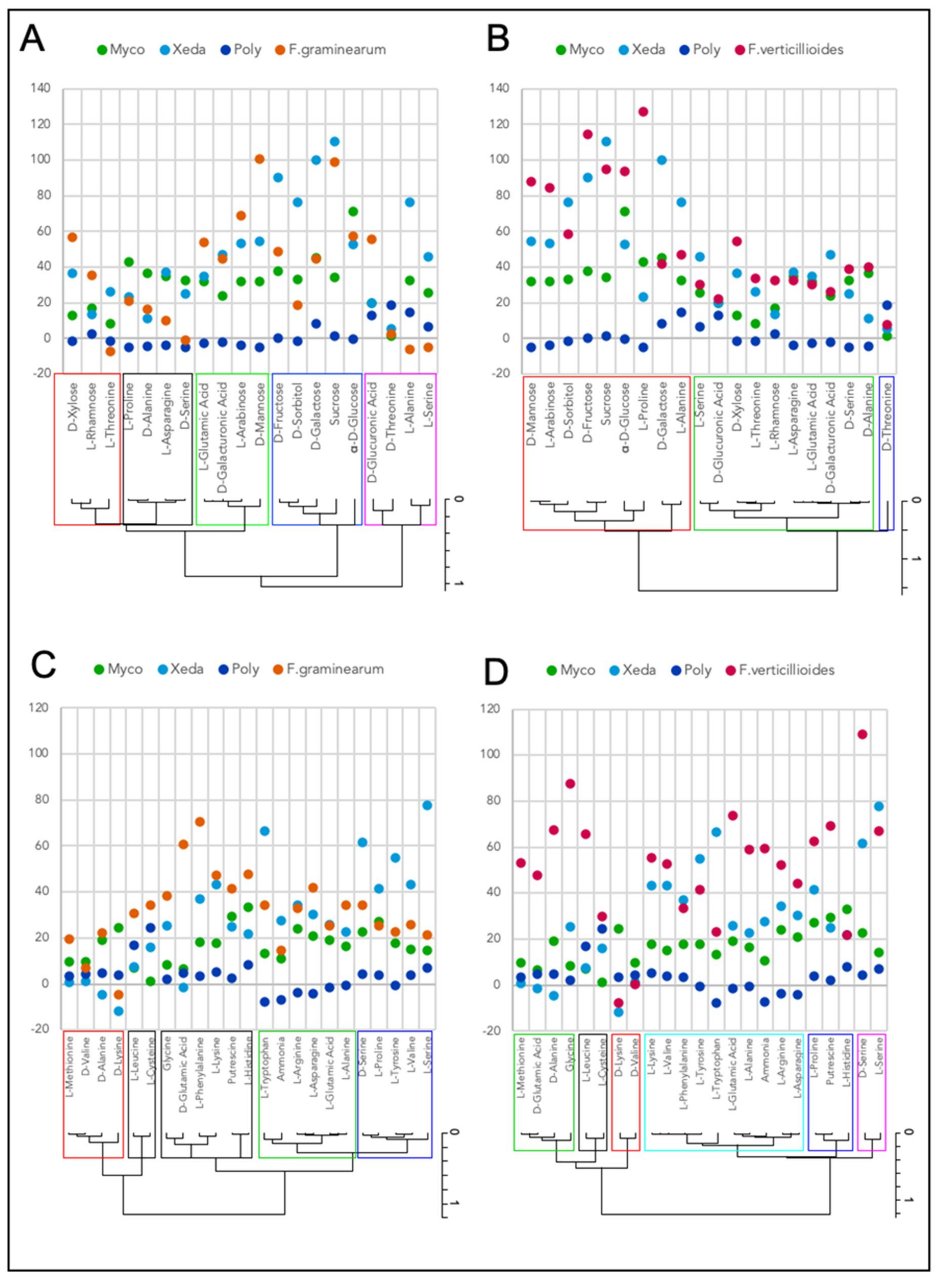 Jof 07 00446 g009 Jof 07 00446 g009