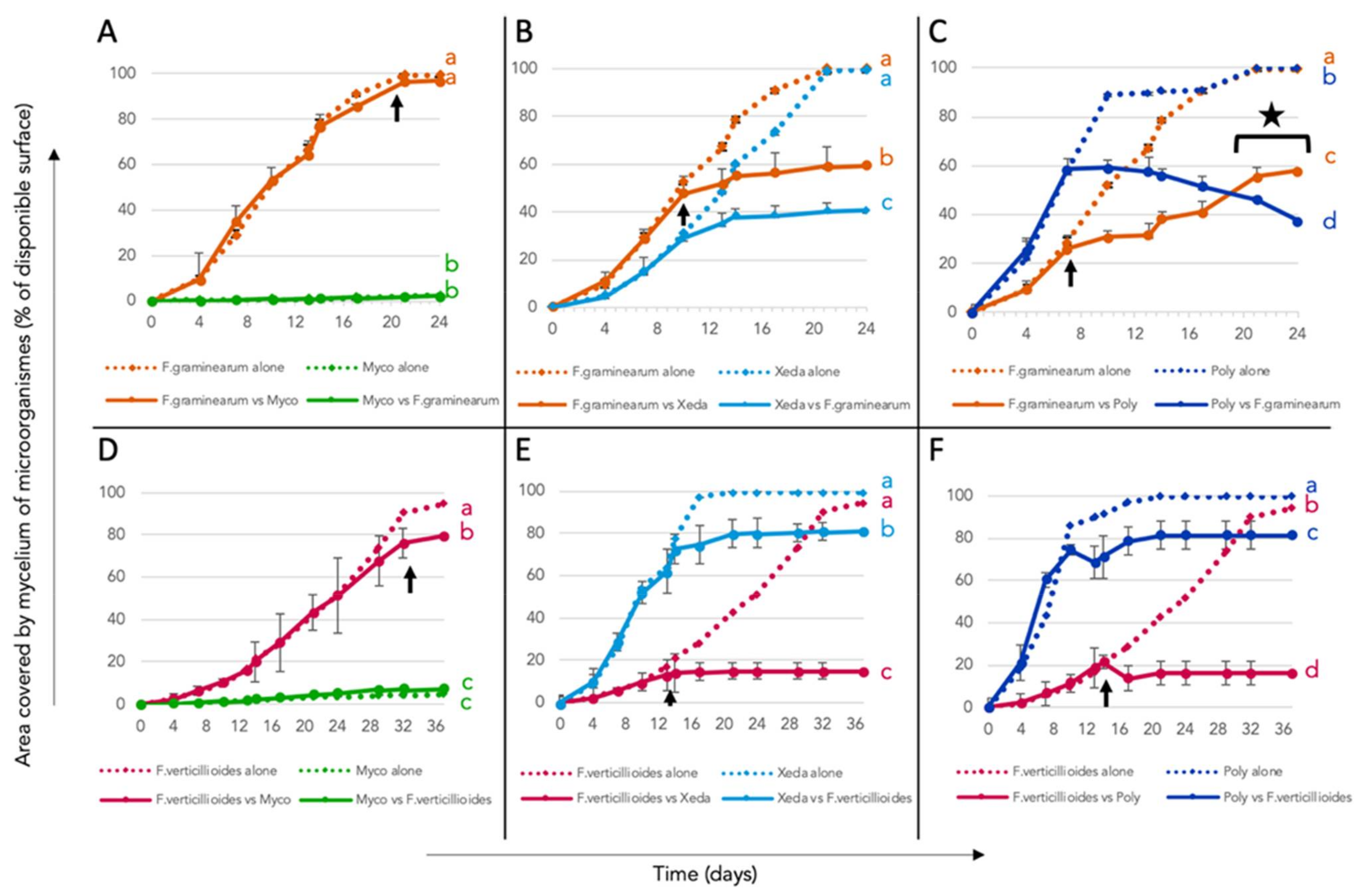 Jof 07 00446 g010 Jof 07 00446 g010