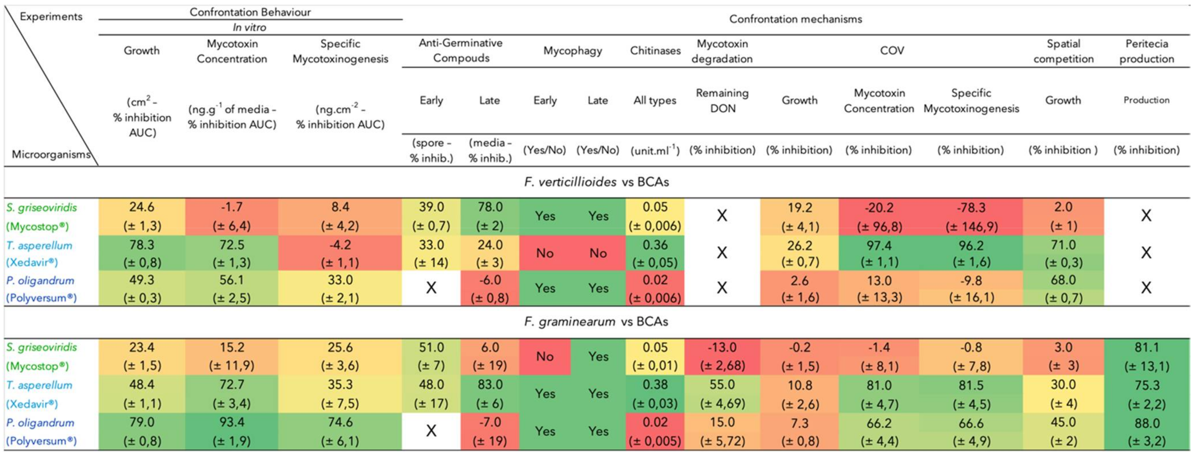 Jof 07 00446 g0a1 Jof 07 00446 g0a1