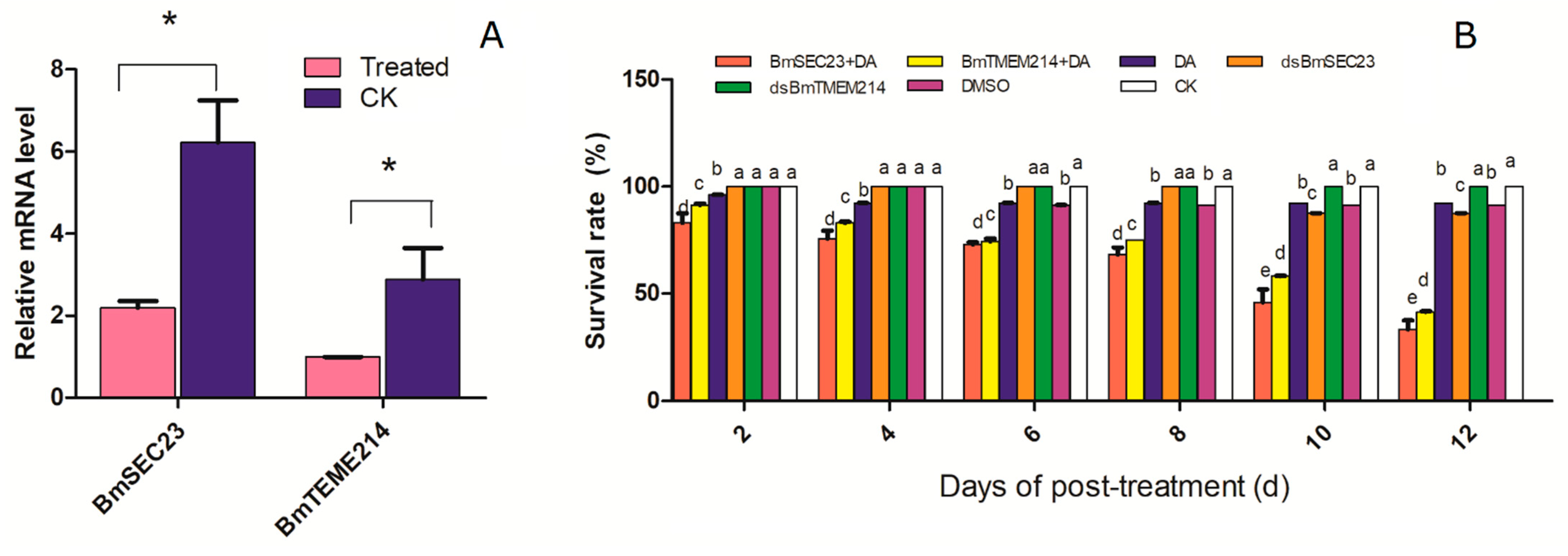 Jof 07 00460 g004 Jof 07 00460 g004