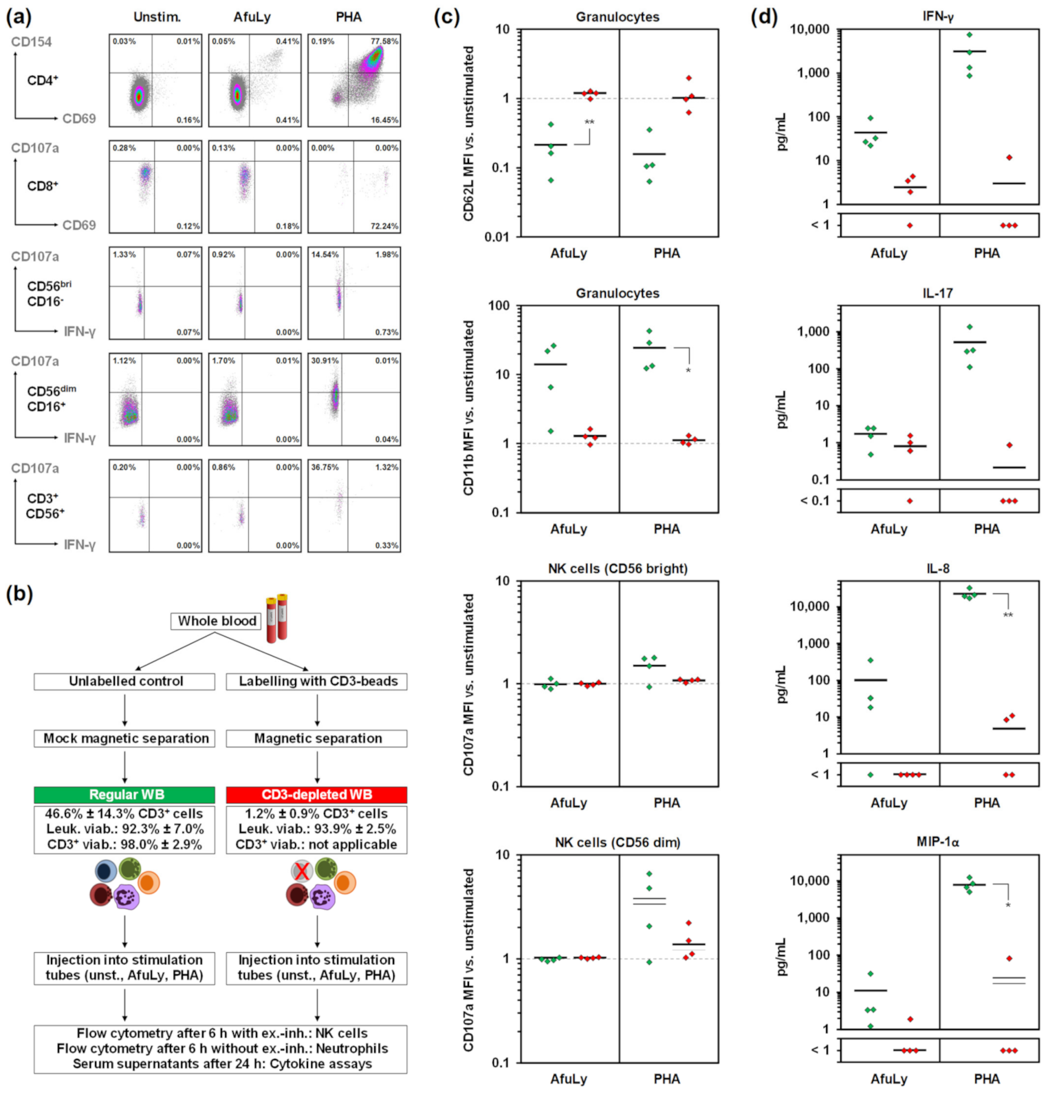 Jof 07 00462 g002 Jof 07 00462 g002
