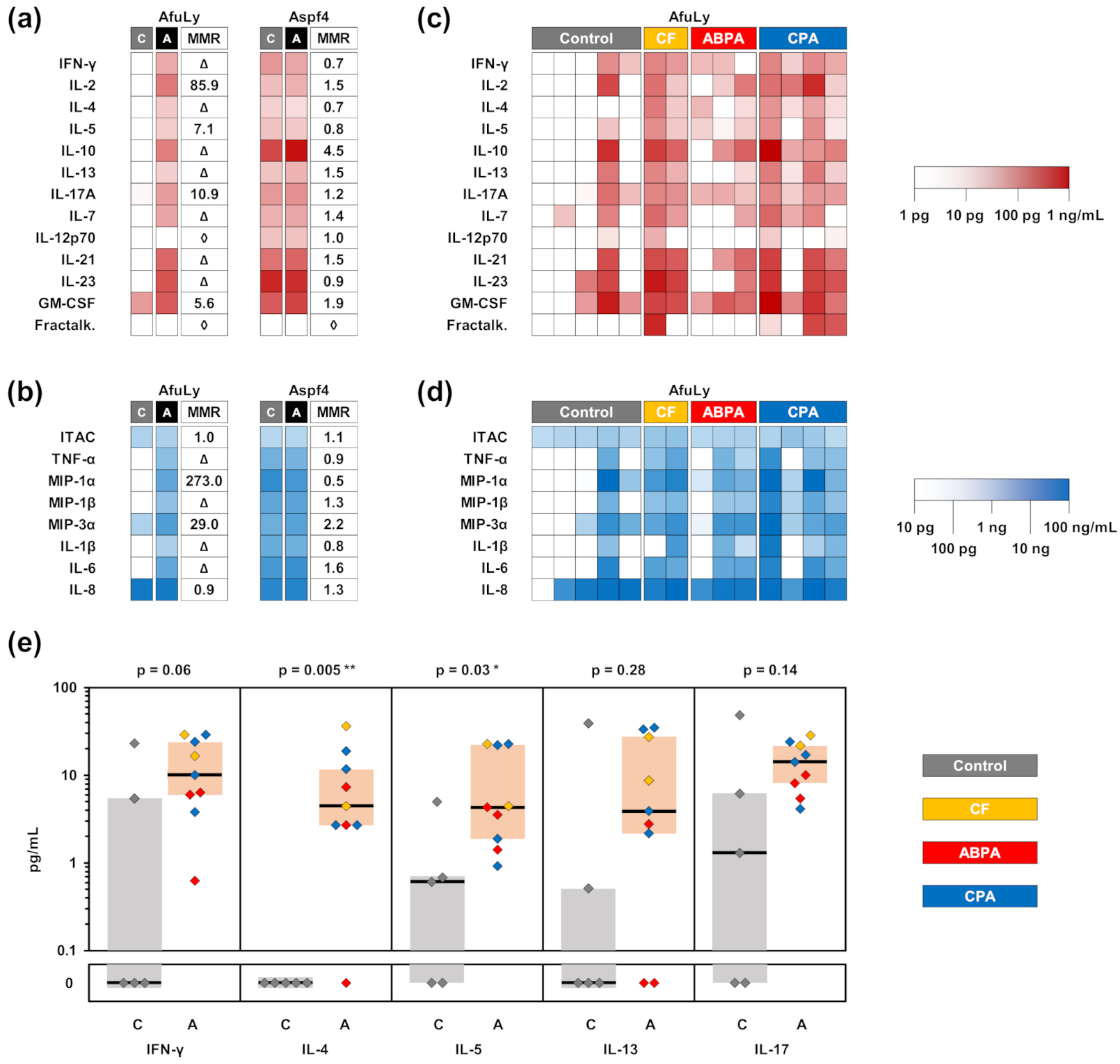 Jof 07 00462 g005 Jof 07 00462 g005