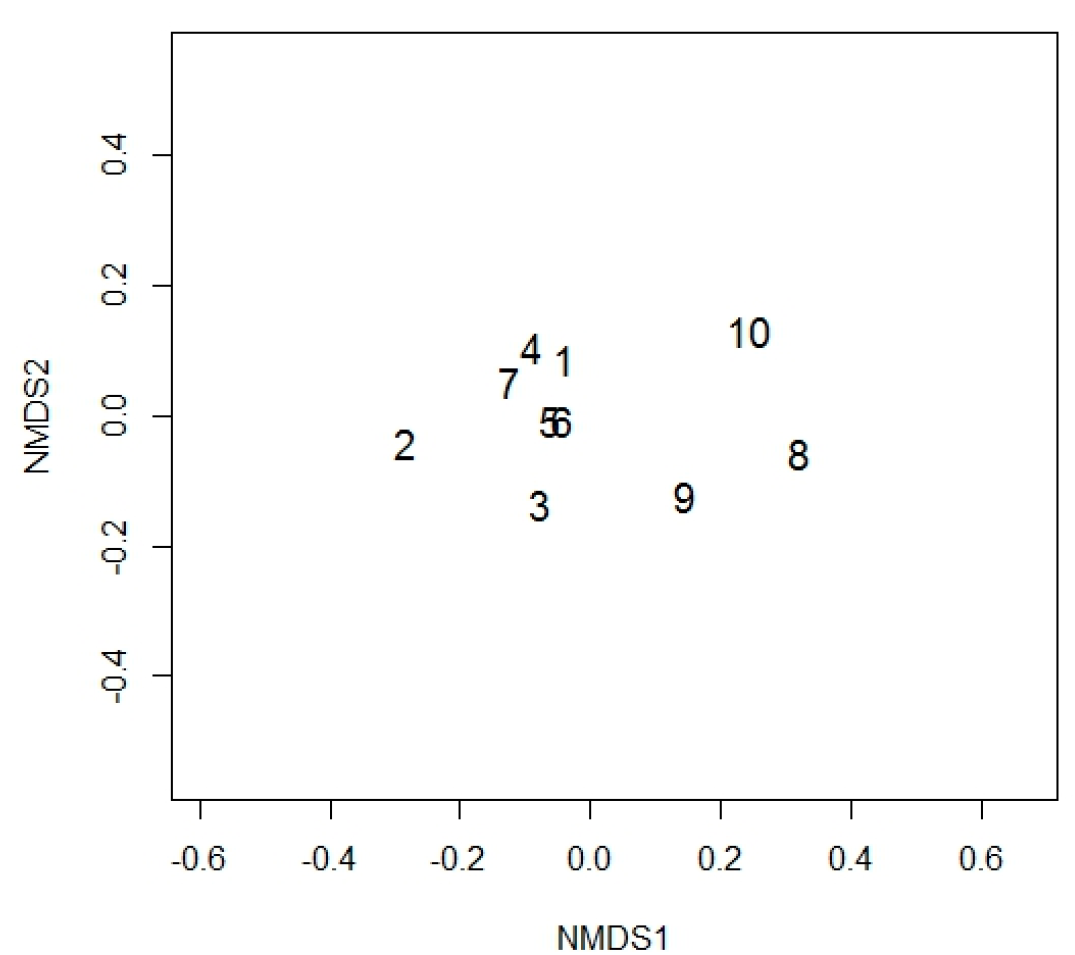 JoF | Free Full-Text | Hidden Fungi: Combining Culture-Dependent and ...