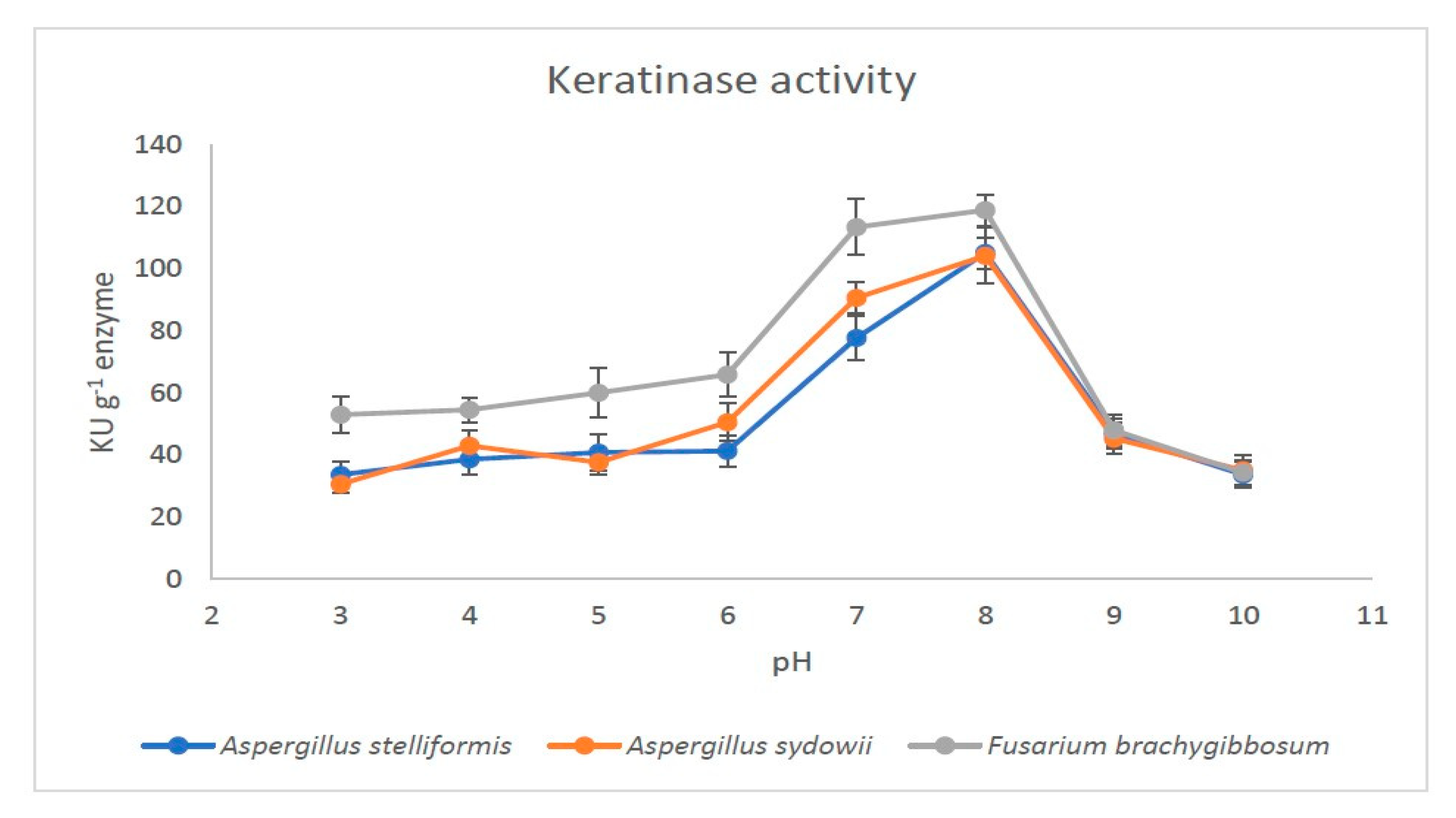 Jof 07 00471 g004 Jof 07 00471 g004