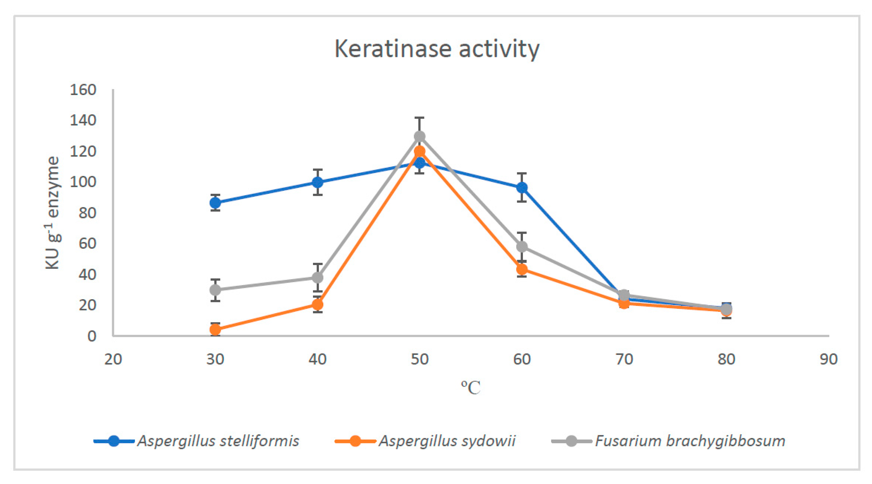 Jof 07 00471 g005 Jof 07 00471 g005